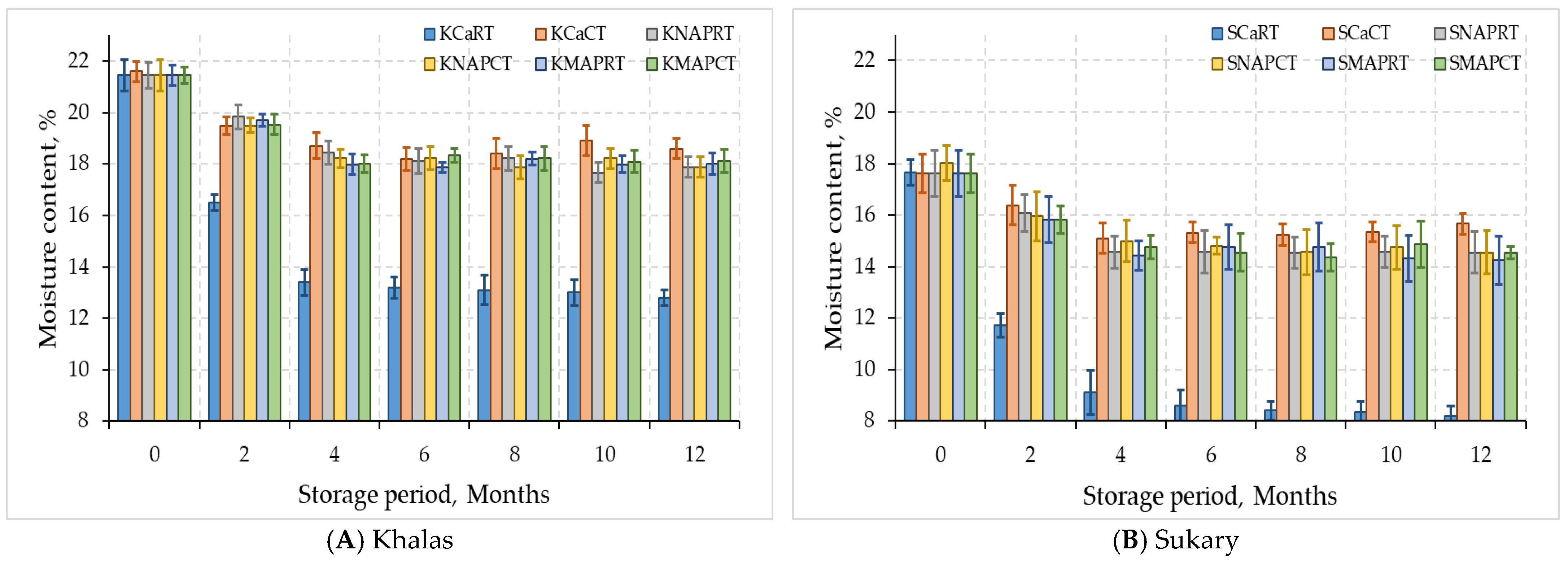Foods 12 03811 g002 Foods 12 03811 g002