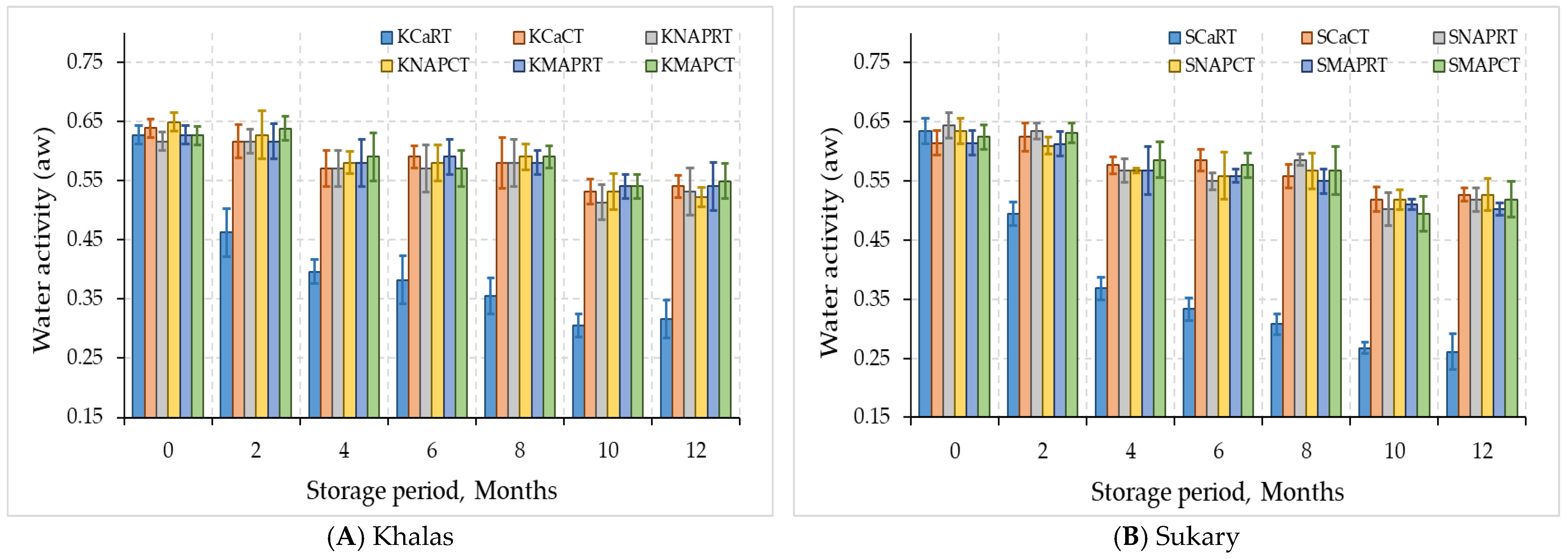 Foods 12 03811 g003 Foods 12 03811 g003