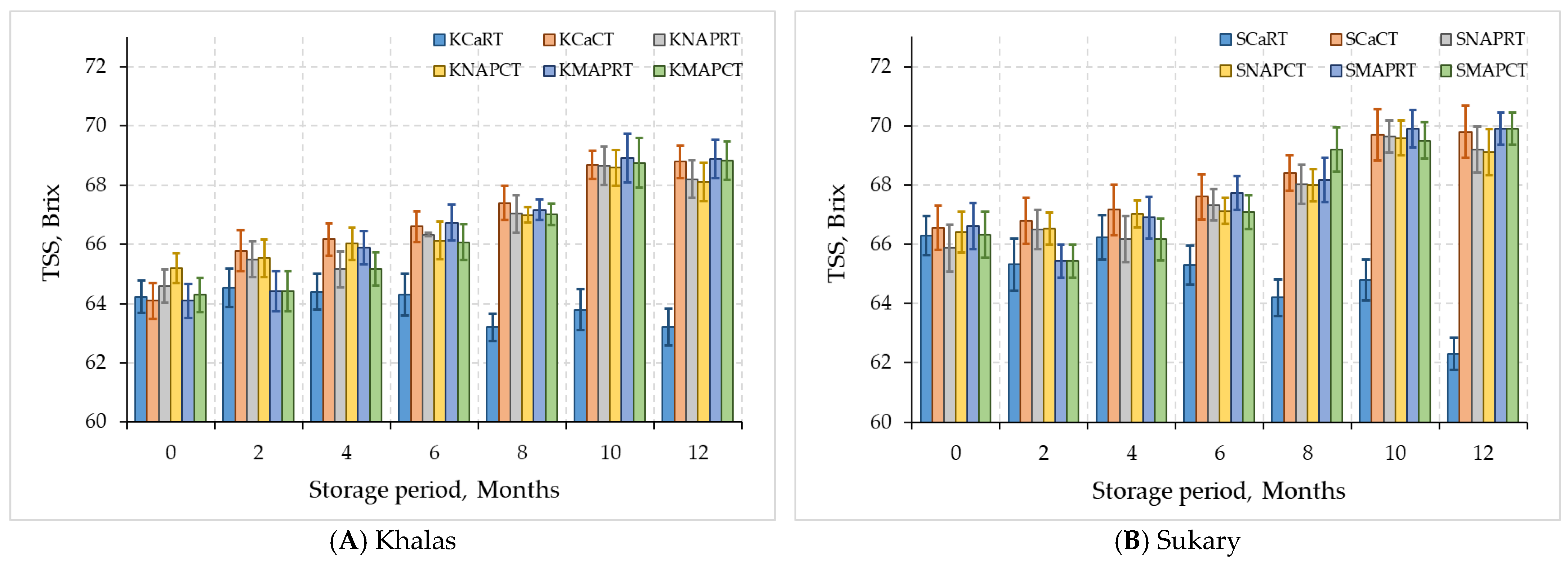 Foods 12 03811 g004 Foods 12 03811 g004