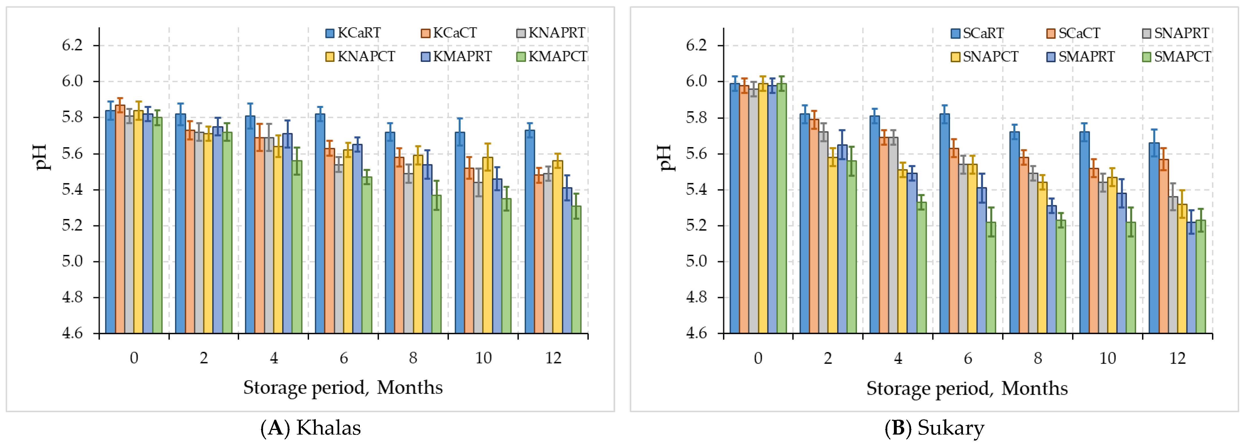 Foods 12 03811 g005 Foods 12 03811 g005