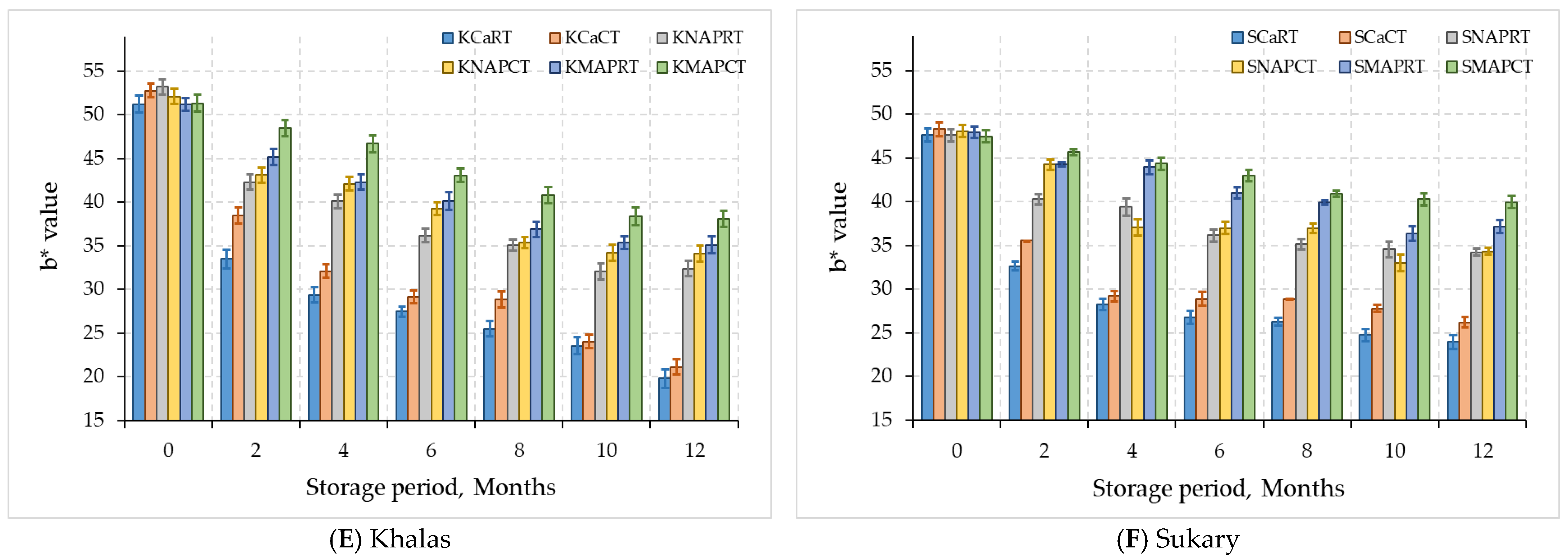 Foods 12 03811 g006b Foods 12 03811 g006b