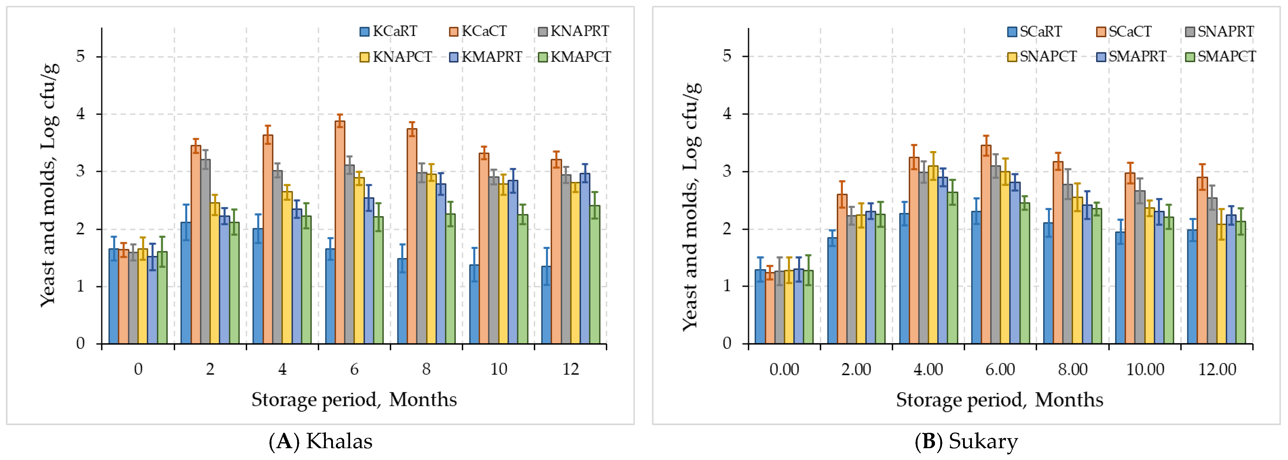 Foods 12 03811 g008a Foods 12 03811 g008a