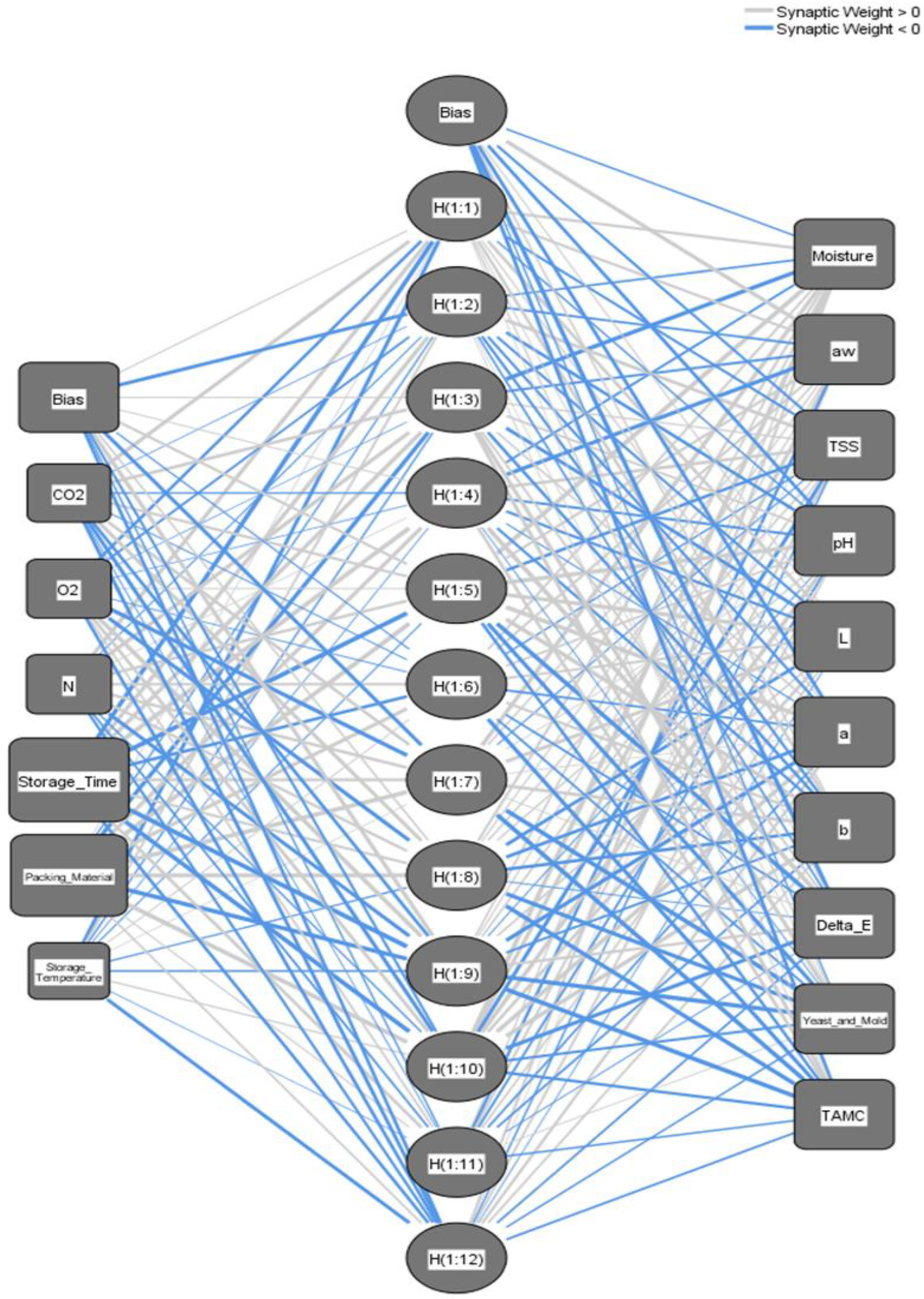 Foods 12 03811 g010 Foods 12 03811 g010