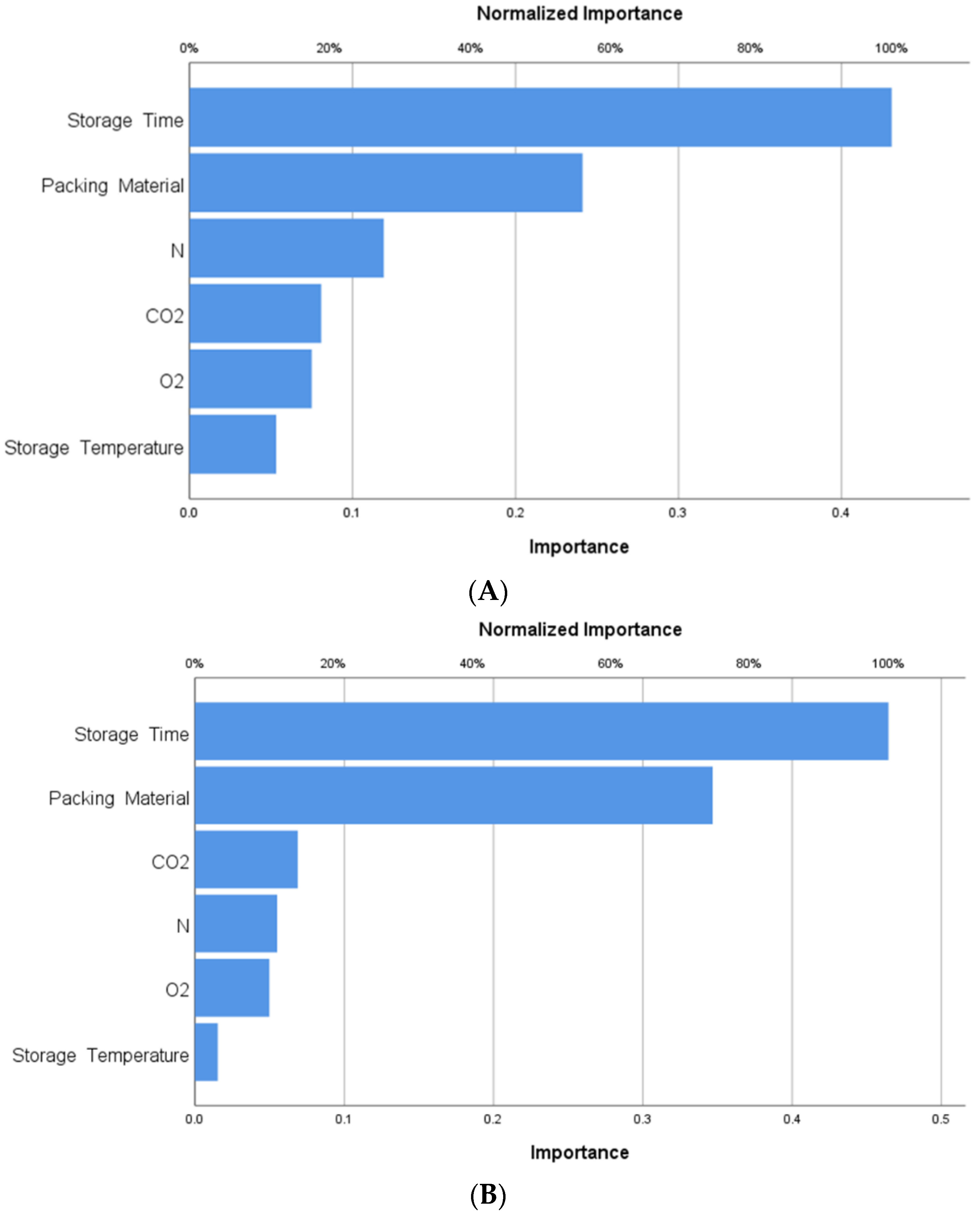 Foods 12 03811 g011 Foods 12 03811 g011
