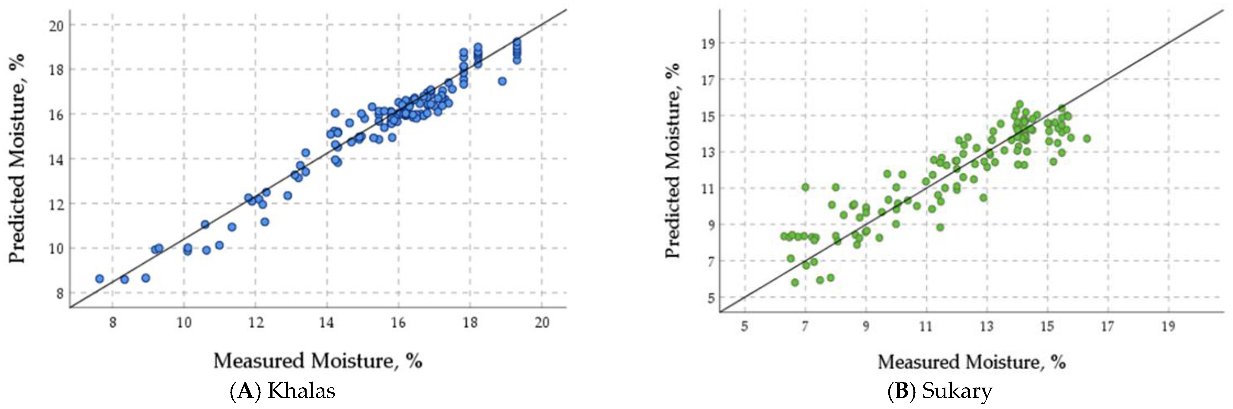 Foods 12 03811 g012a Foods 12 03811 g012a