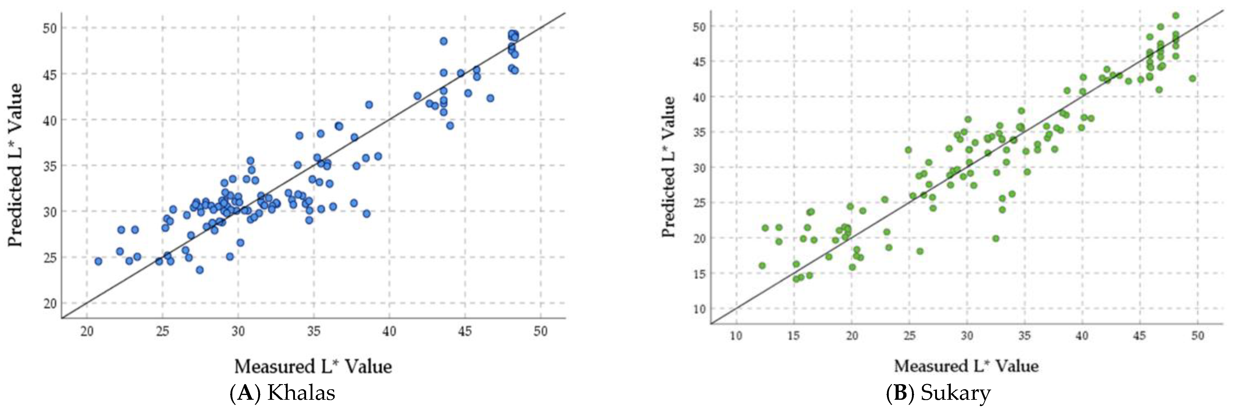 Foods 12 03811 g013a Foods 12 03811 g013a
