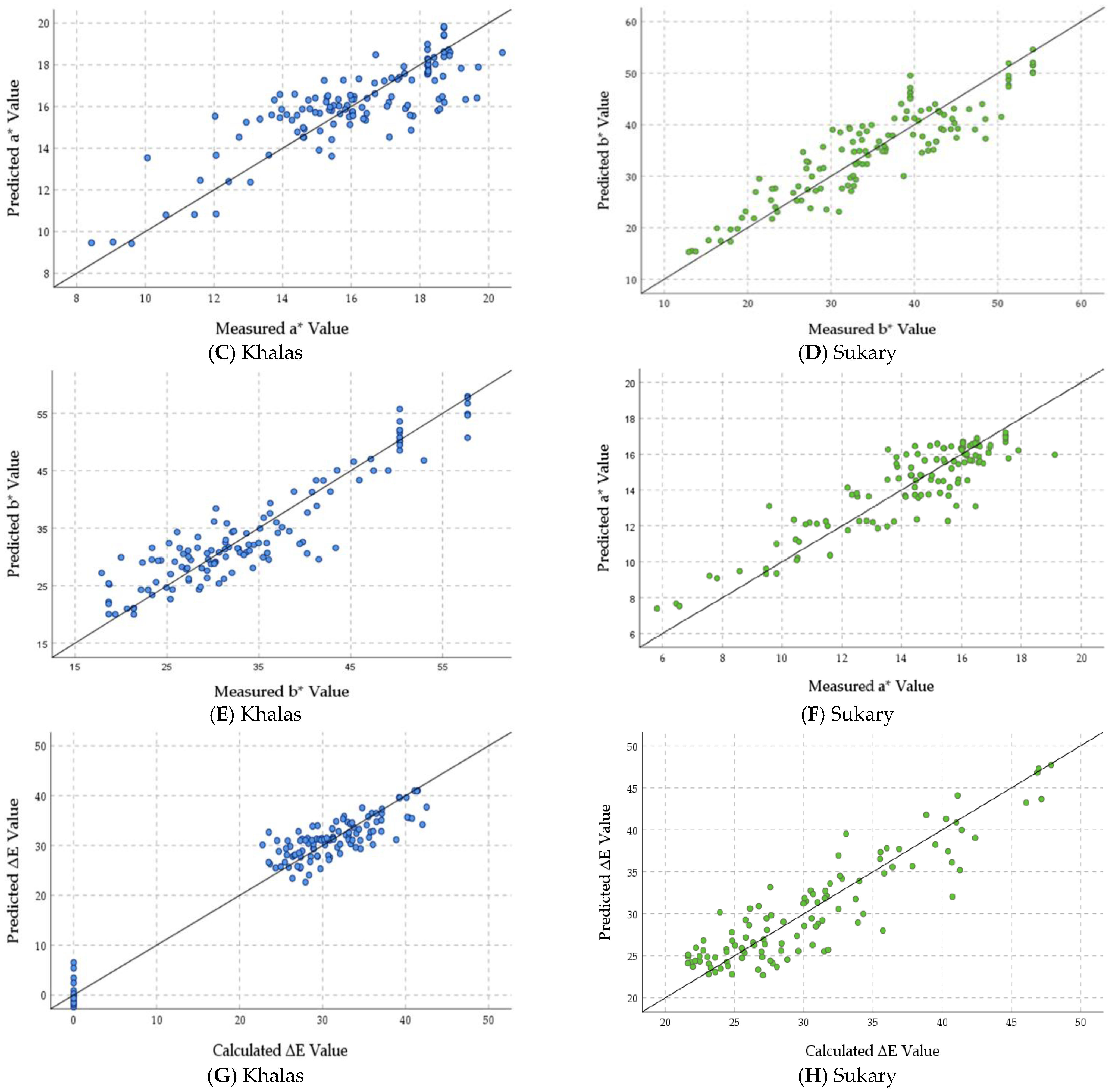 Foods 12 03811 g013b Foods 12 03811 g013b