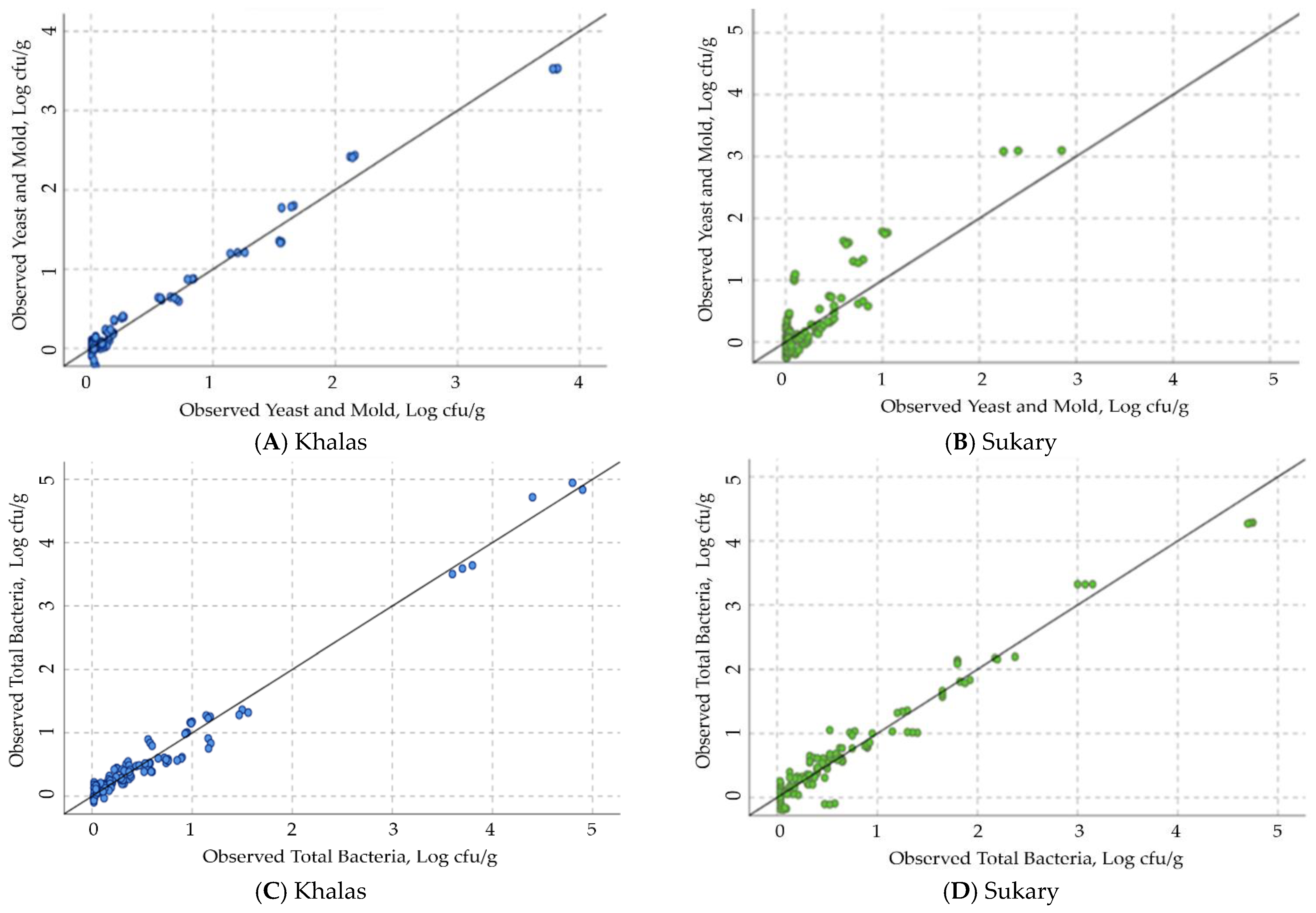 Foods 12 03811 g014 Foods 12 03811 g014