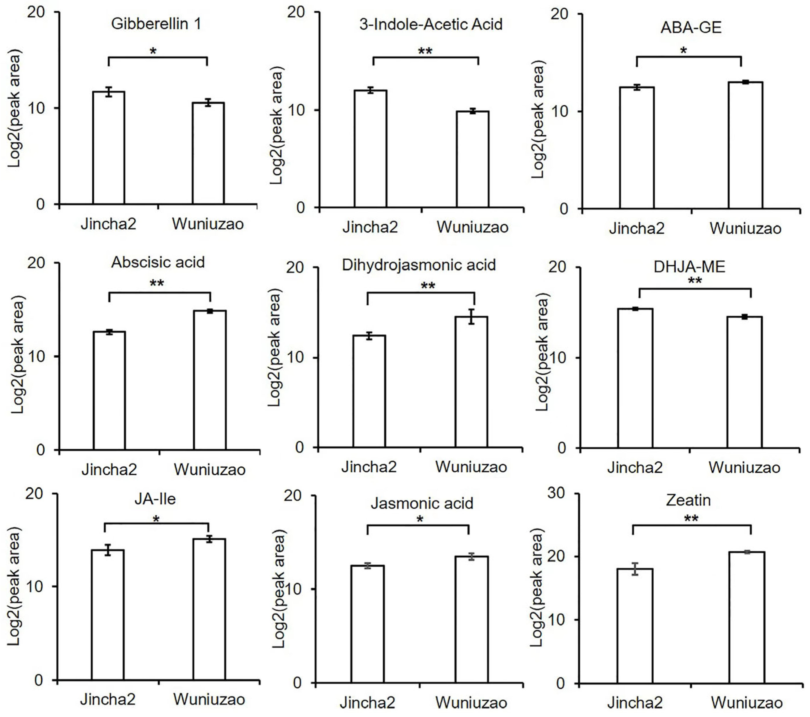 Foods 12 03821 g007 Foods 12 03821 g007