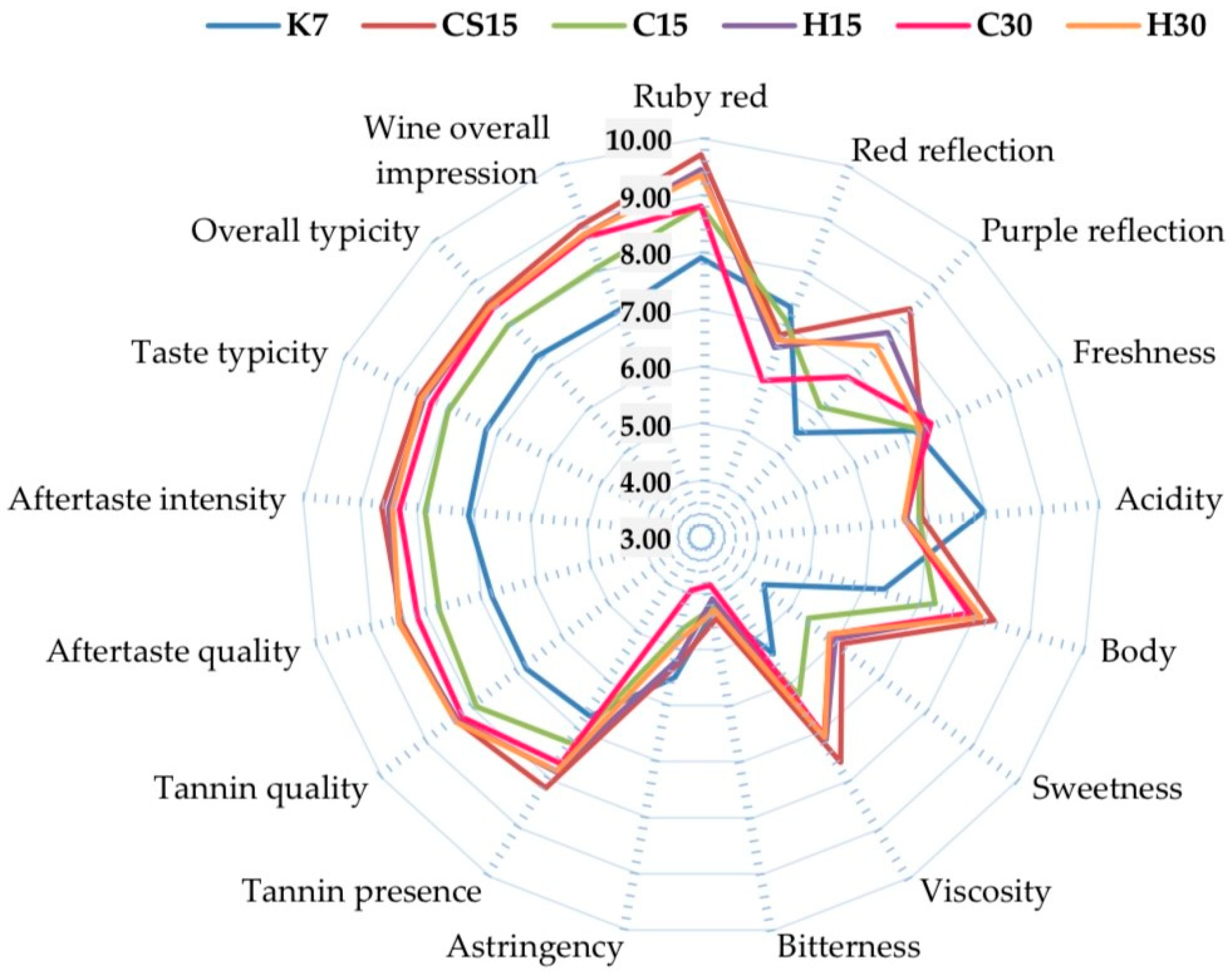 Foods 12 03838 g002 Foods 12 03838 g002