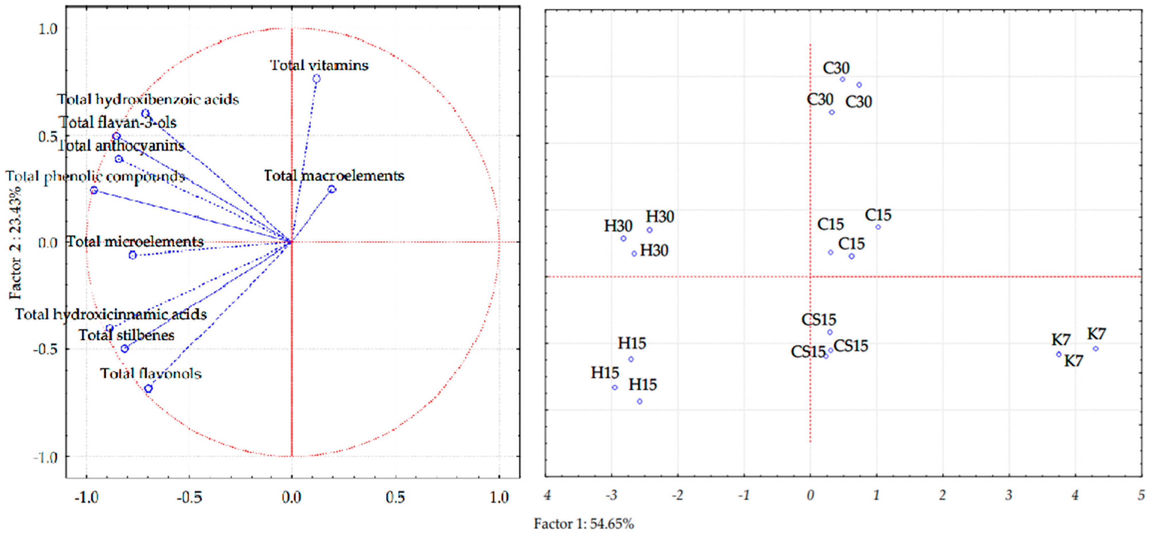 Foods 12 03838 g004 Foods 12 03838 g004