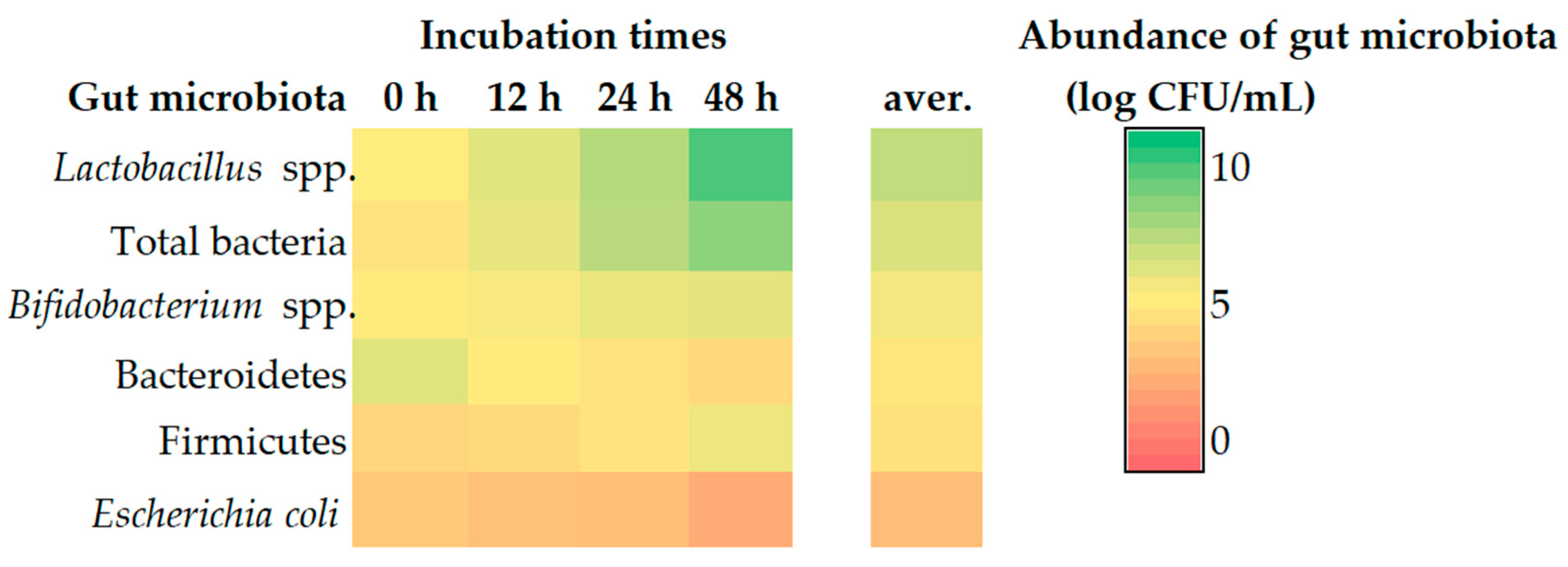 Foods 12 03847 g003 Foods 12 03847 g003