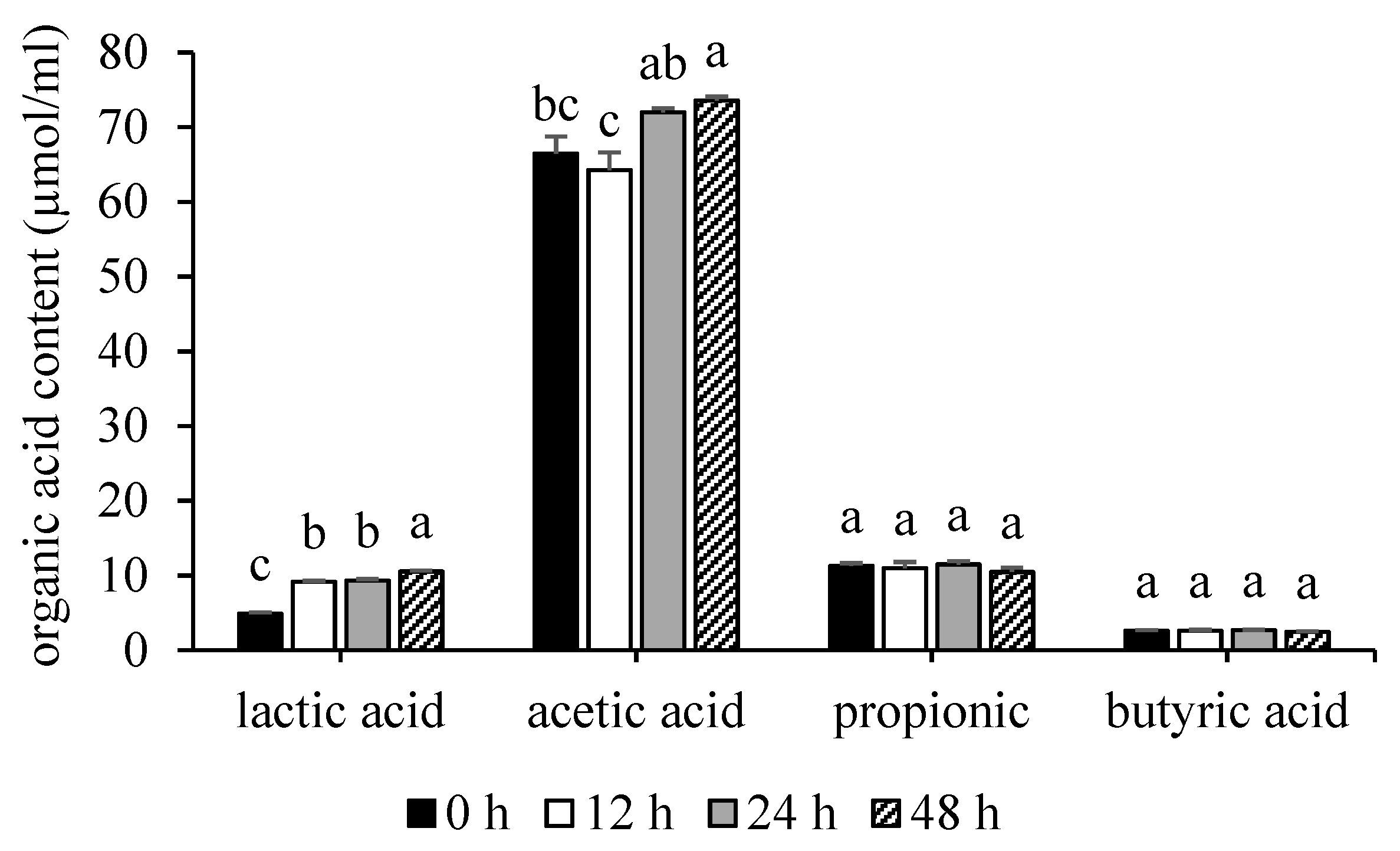Foods 12 03847 g004 Foods 12 03847 g004