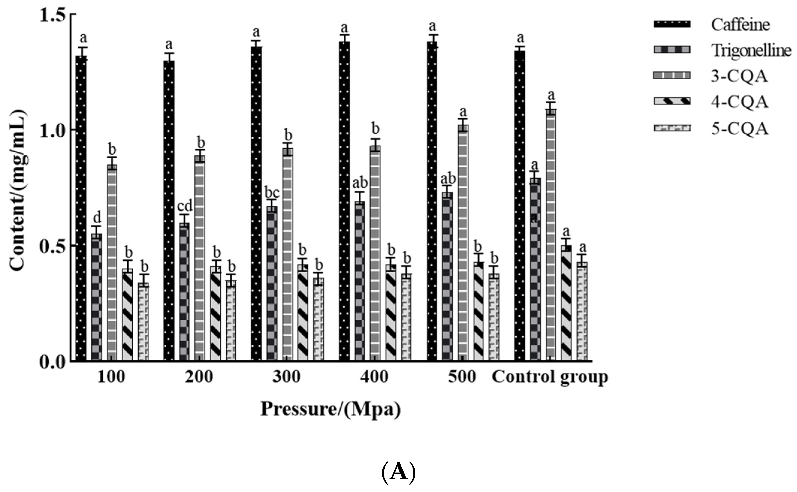 Foods 12 03857 g001a
