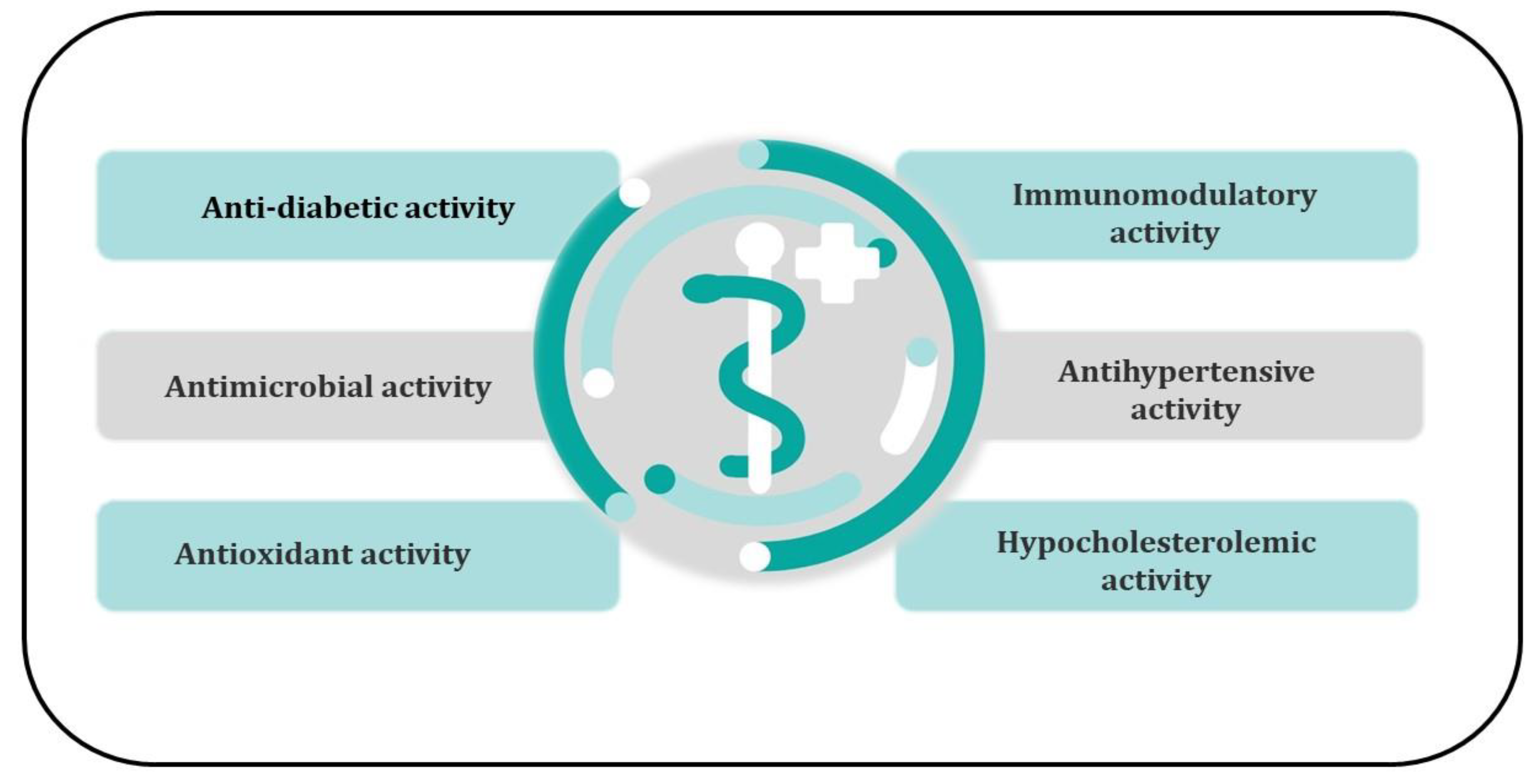 Foods 12 03861 g001 Foods 12 03861 g001