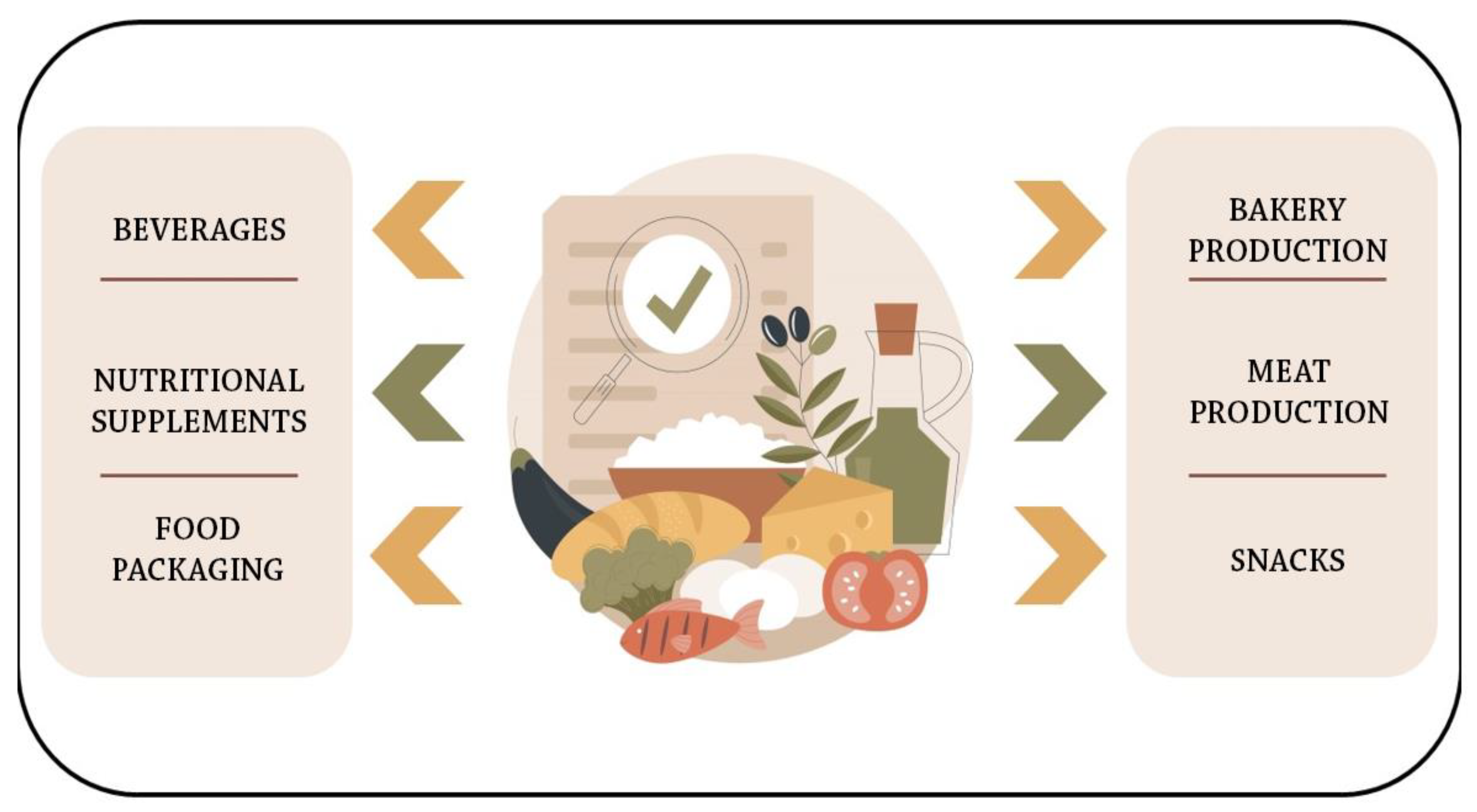 Foods 12 03861 g002 Foods 12 03861 g002