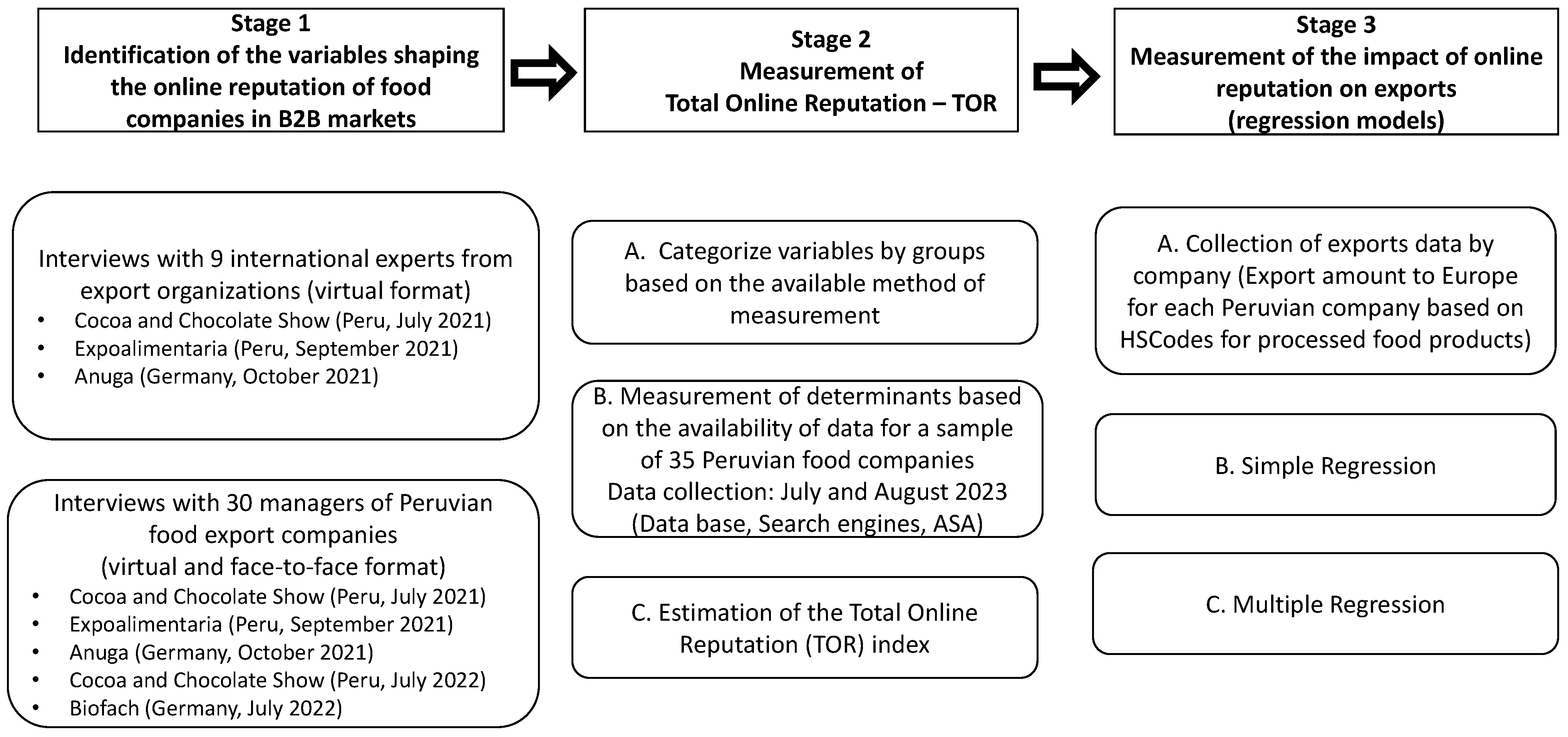 Foods 12 03862 g001 Foods 12 03862 g001