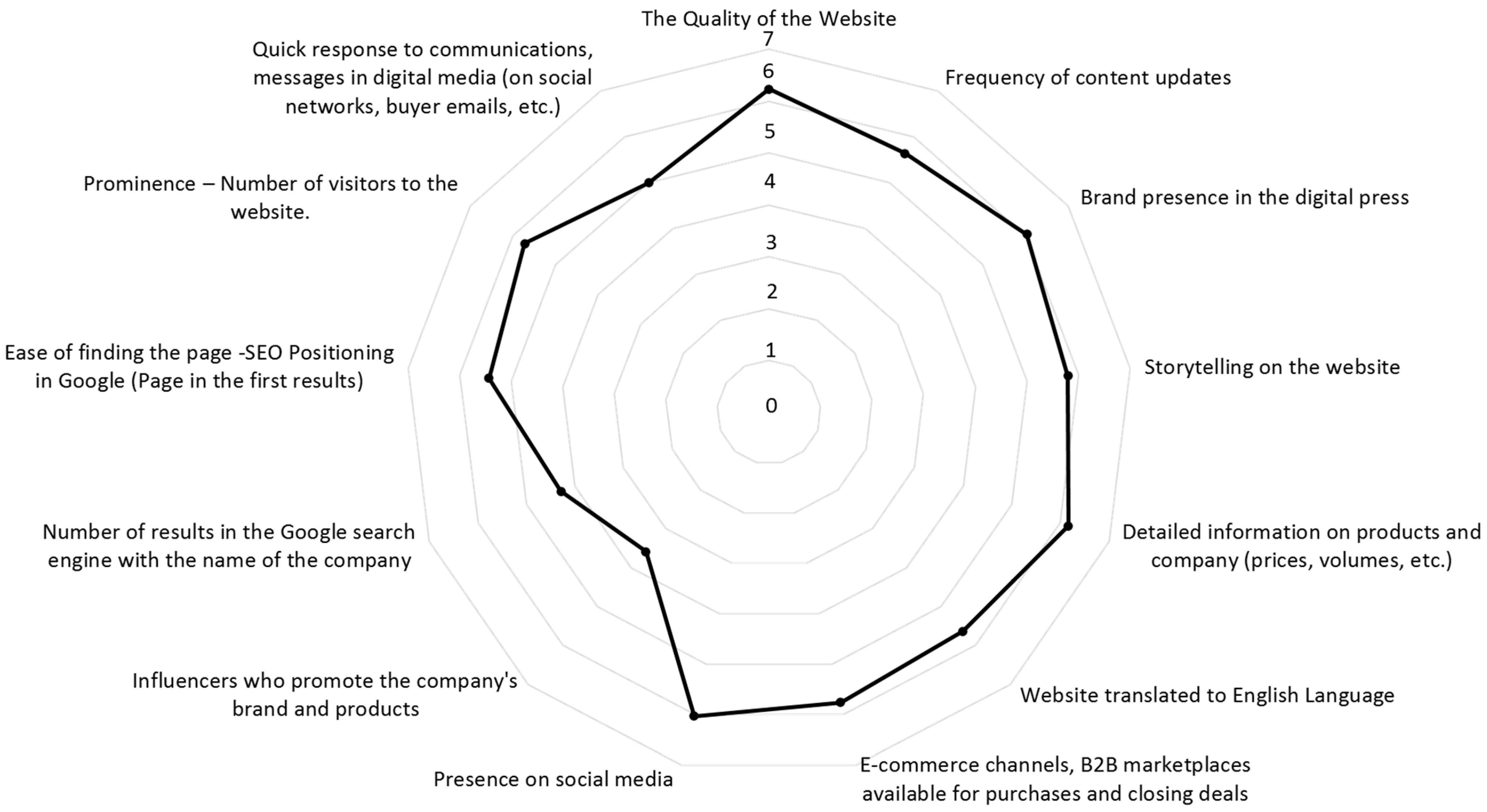 Foods 12 03862 g002 Foods 12 03862 g002