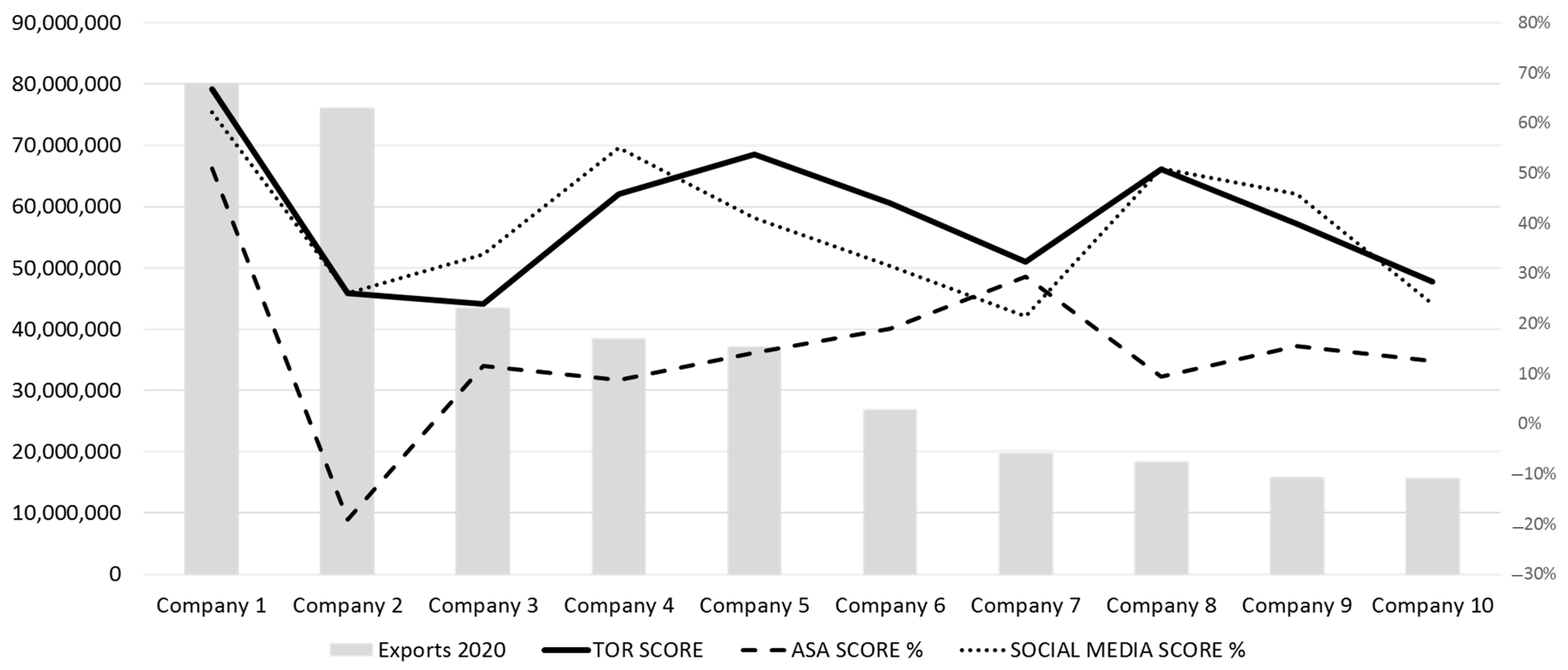 Foods 12 03862 g004 Foods 12 03862 g004