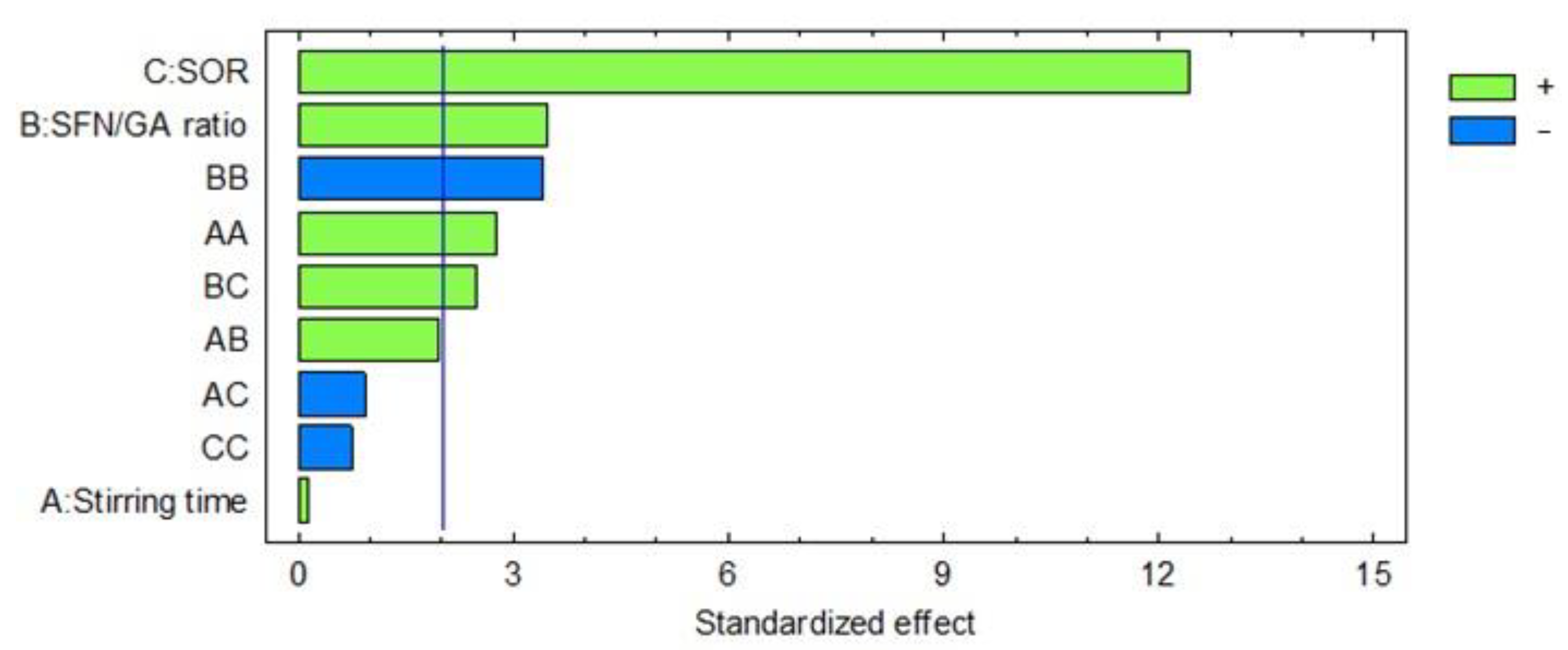 Foods 12 03869 g001 Foods 12 03869 g001