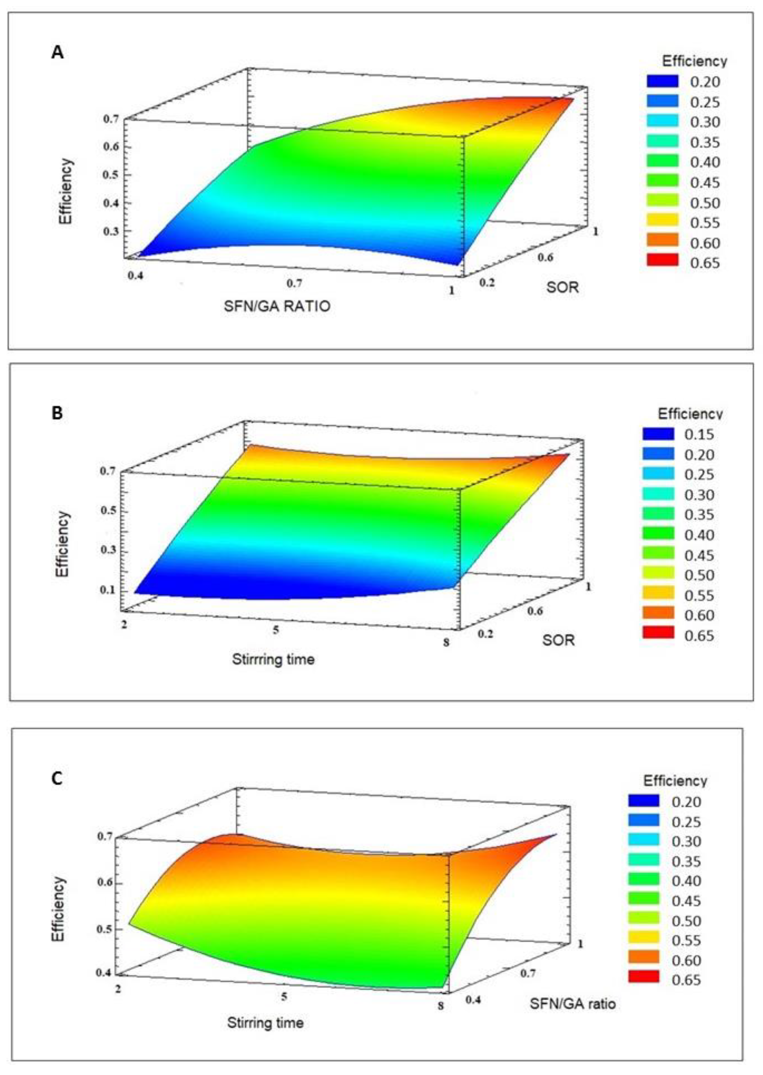 Foods 12 03869 g002 Foods 12 03869 g002