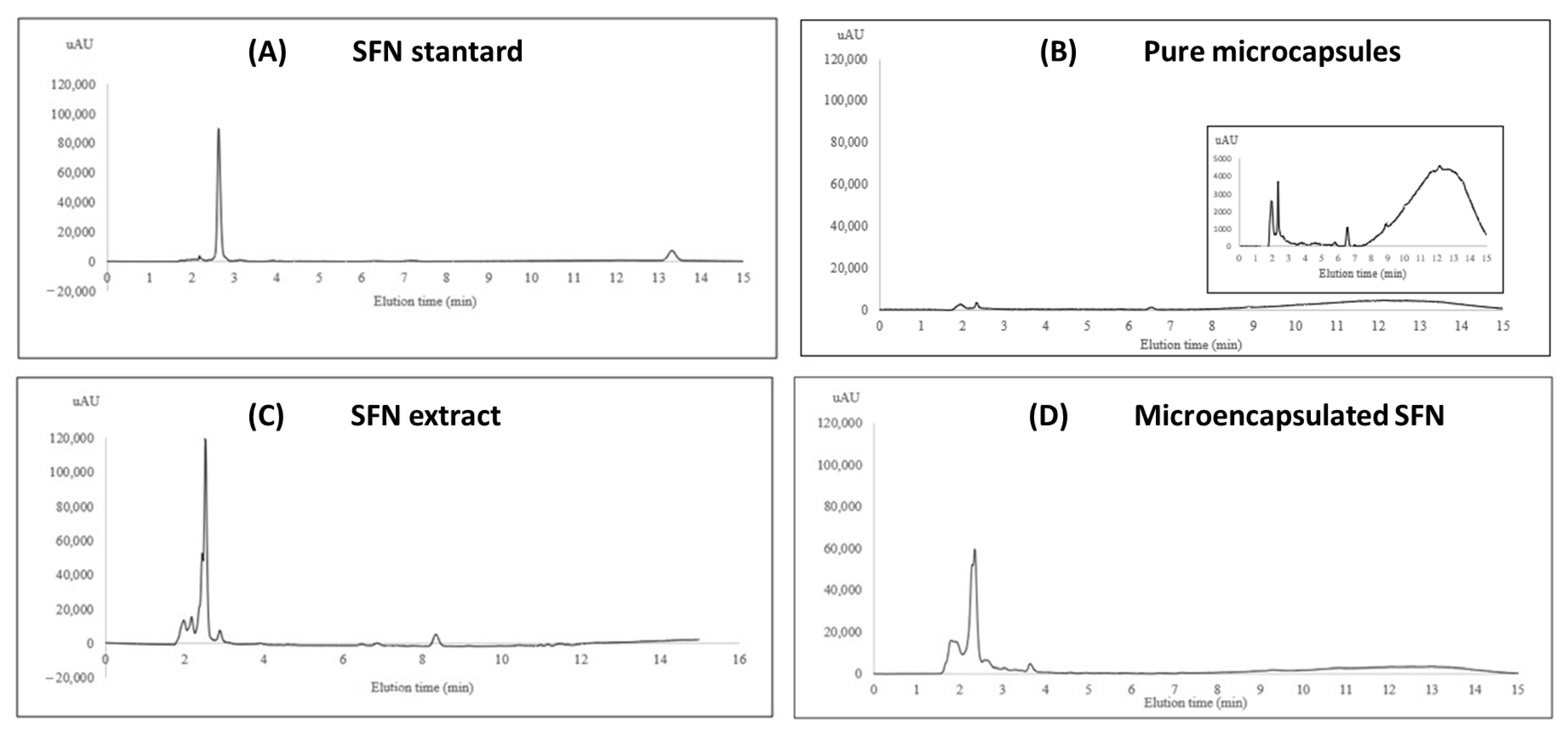 Foods 12 03869 g005 Foods 12 03869 g005