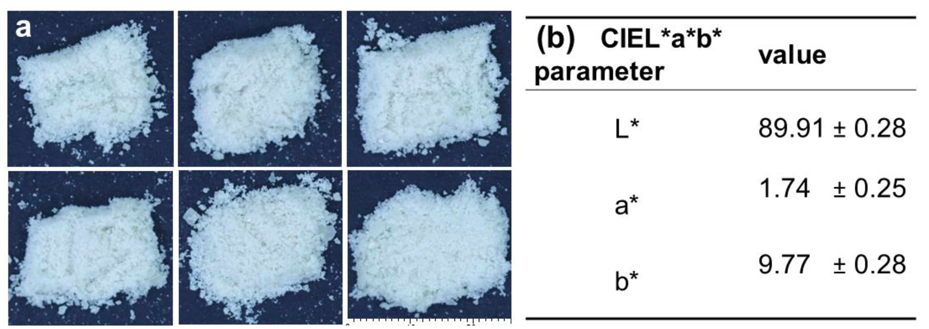 Foods 12 03869 g006 Foods 12 03869 g006