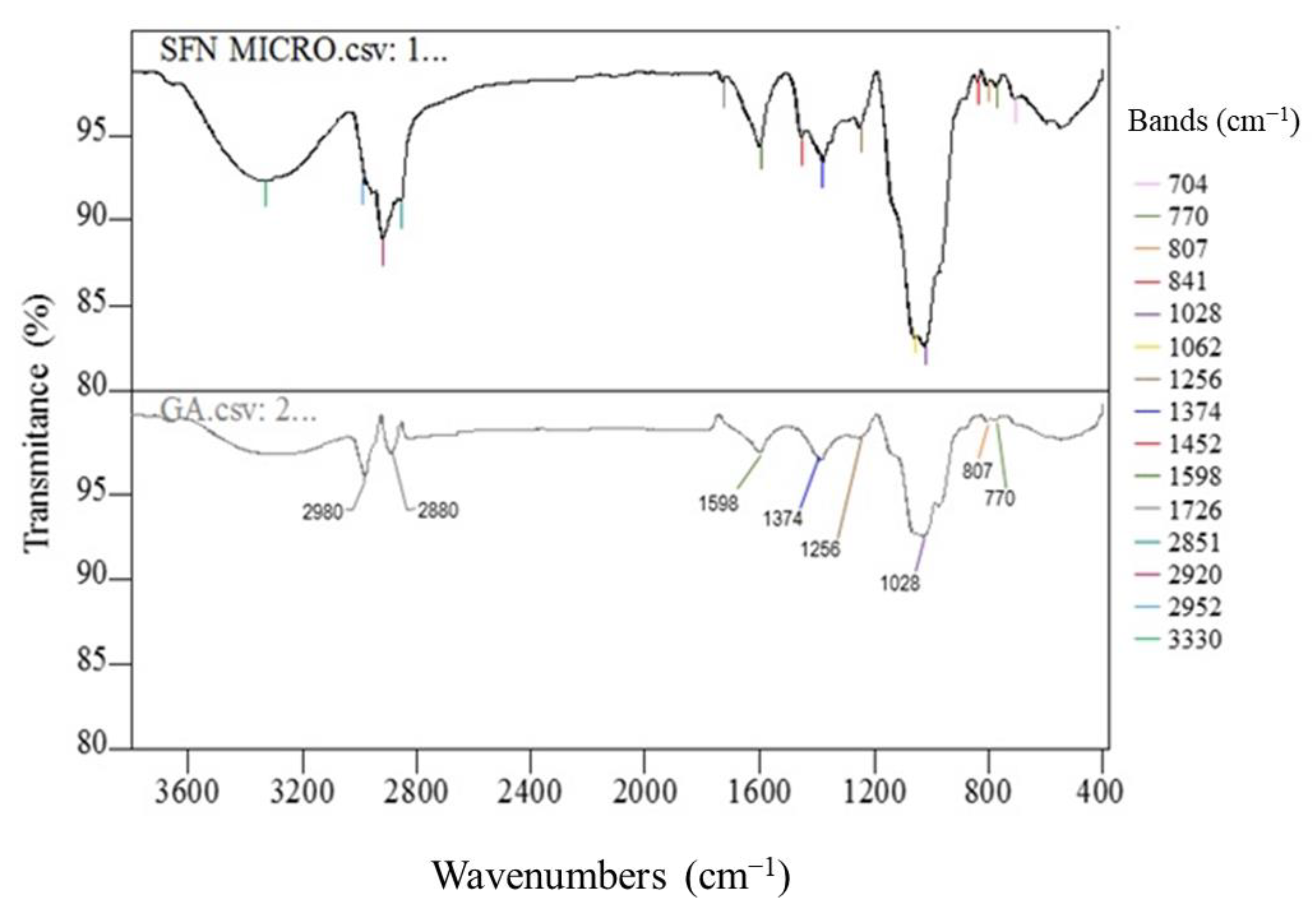 Foods 12 03869 g007 Foods 12 03869 g007