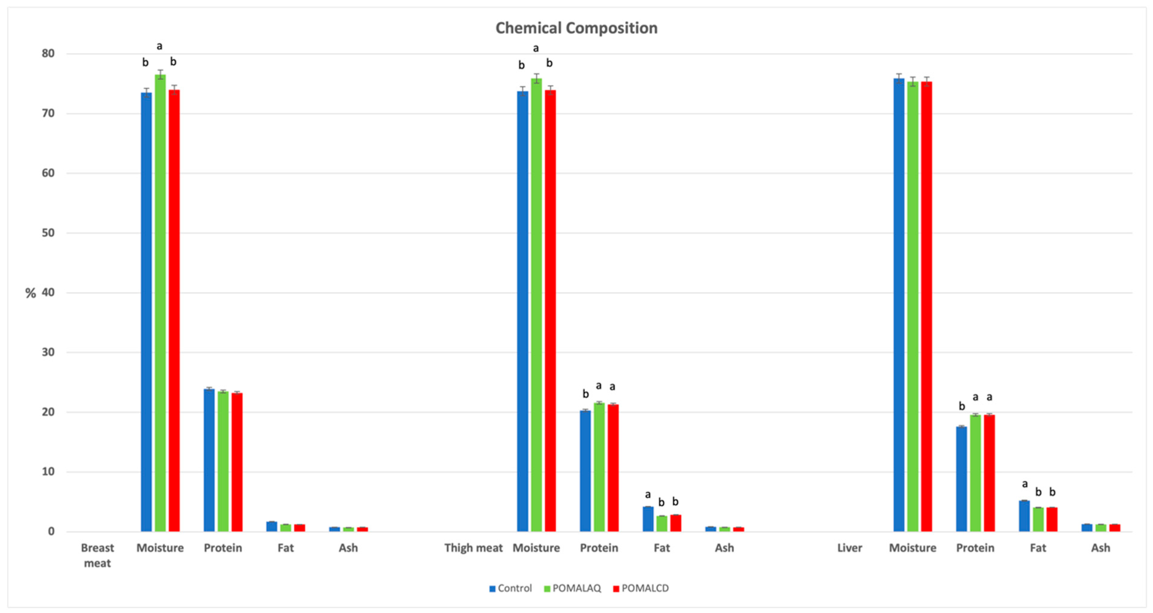 Foods 12 03870 g001 Foods 12 03870 g001