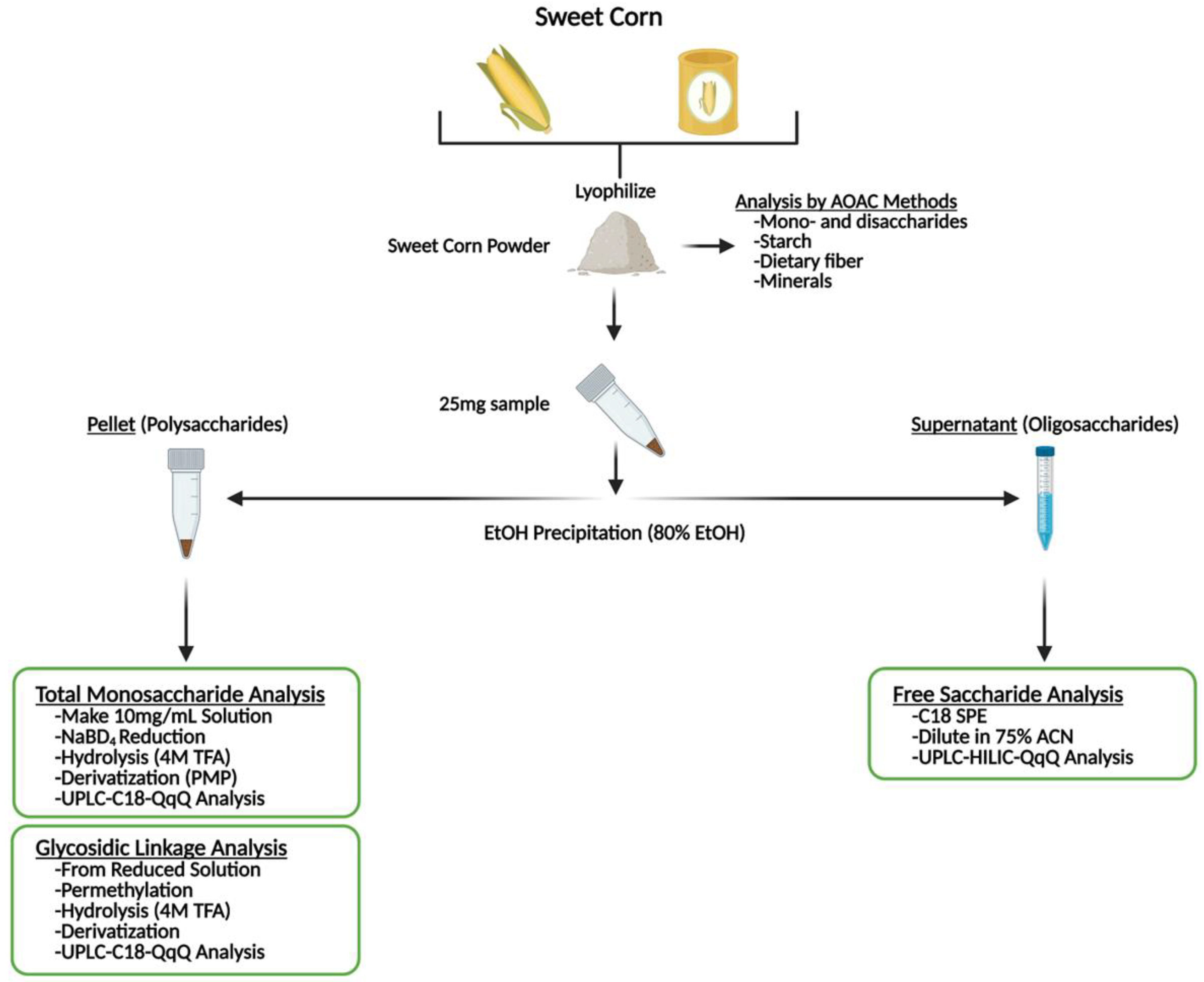 Foods 12 03885 g002 Foods 12 03885 g002