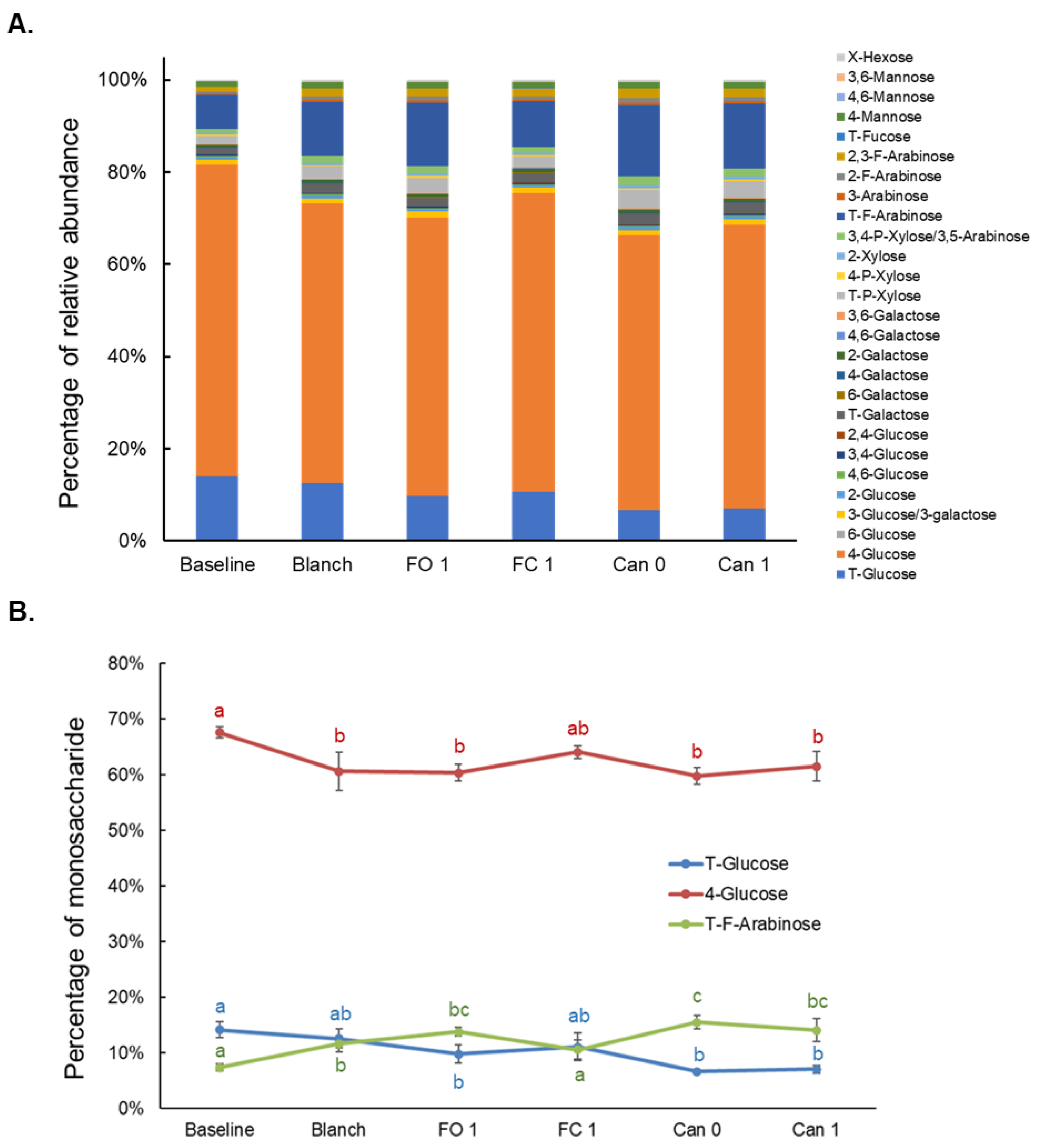 Foods 12 03885 g007 Foods 12 03885 g007