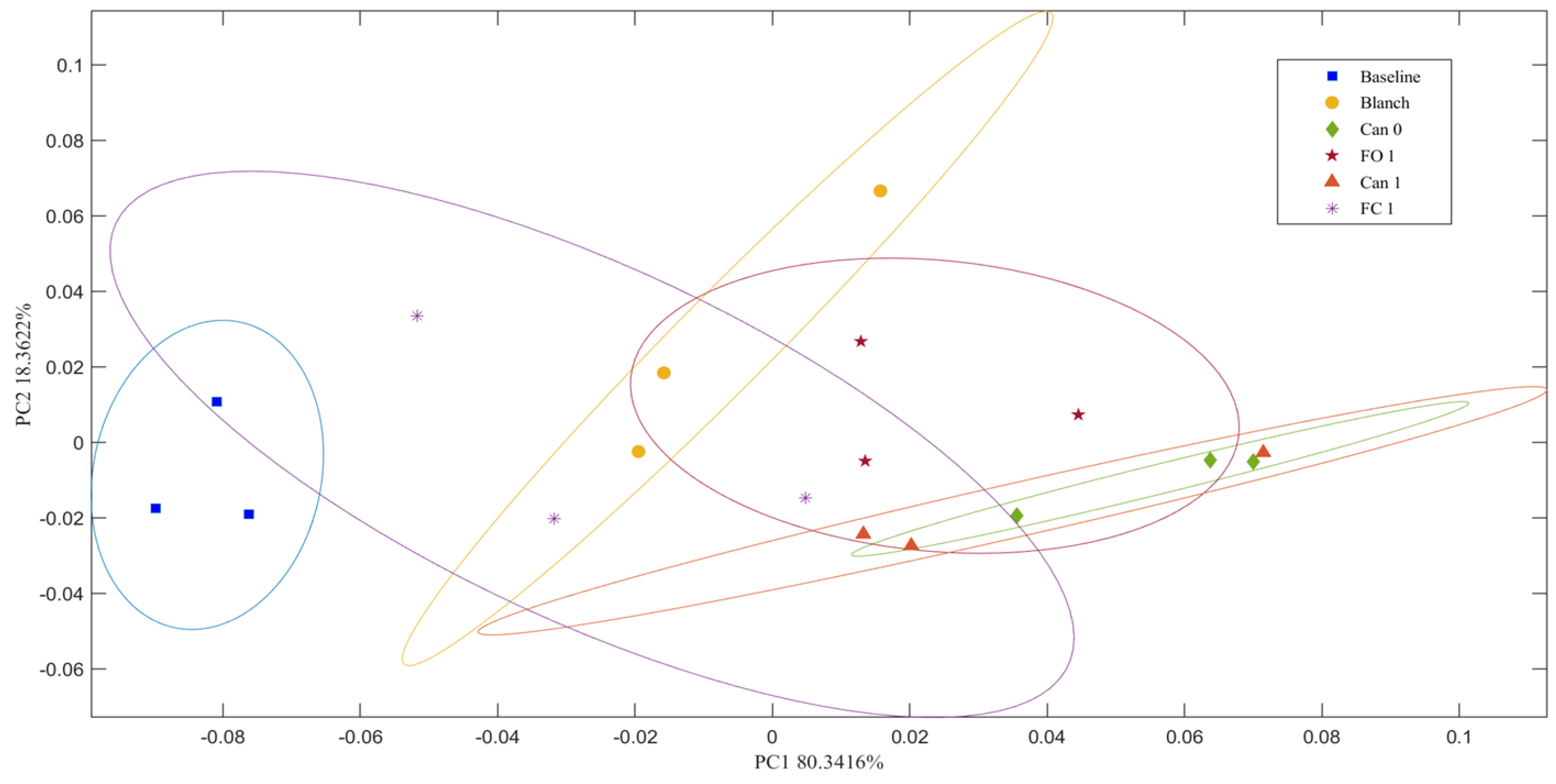 Foods 12 03885 g008 Foods 12 03885 g008