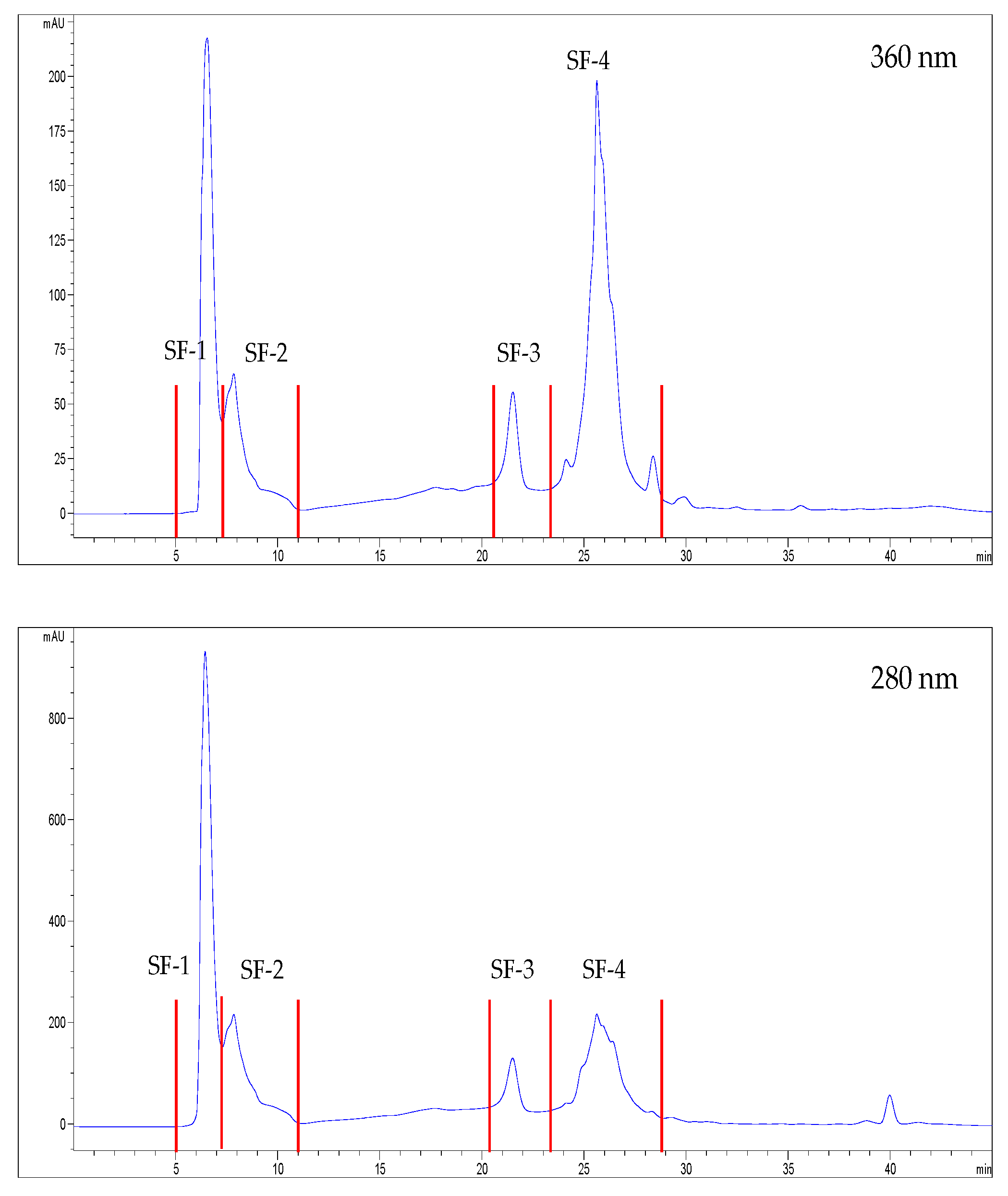 Foods 12 03886 g001 Foods 12 03886 g001