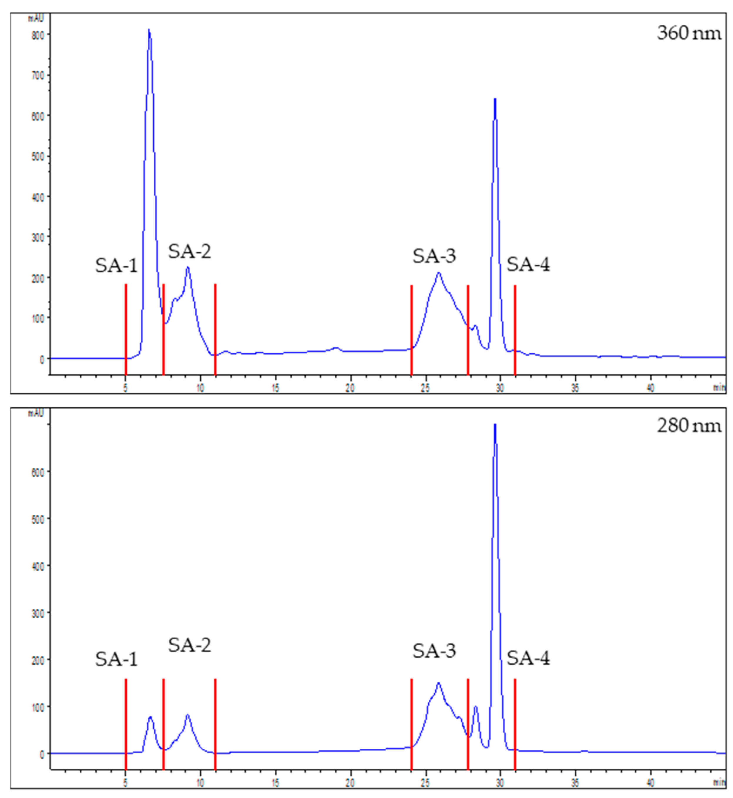 Foods 12 03886 g002 Foods 12 03886 g002