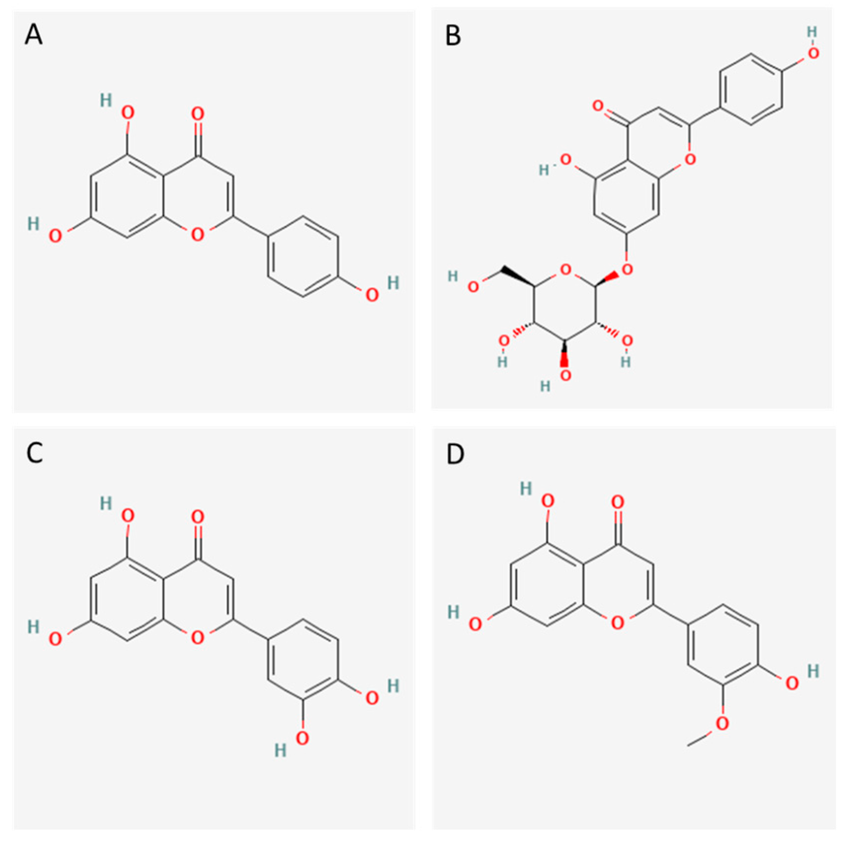 Foods 12 03886 g004 Foods 12 03886 g004