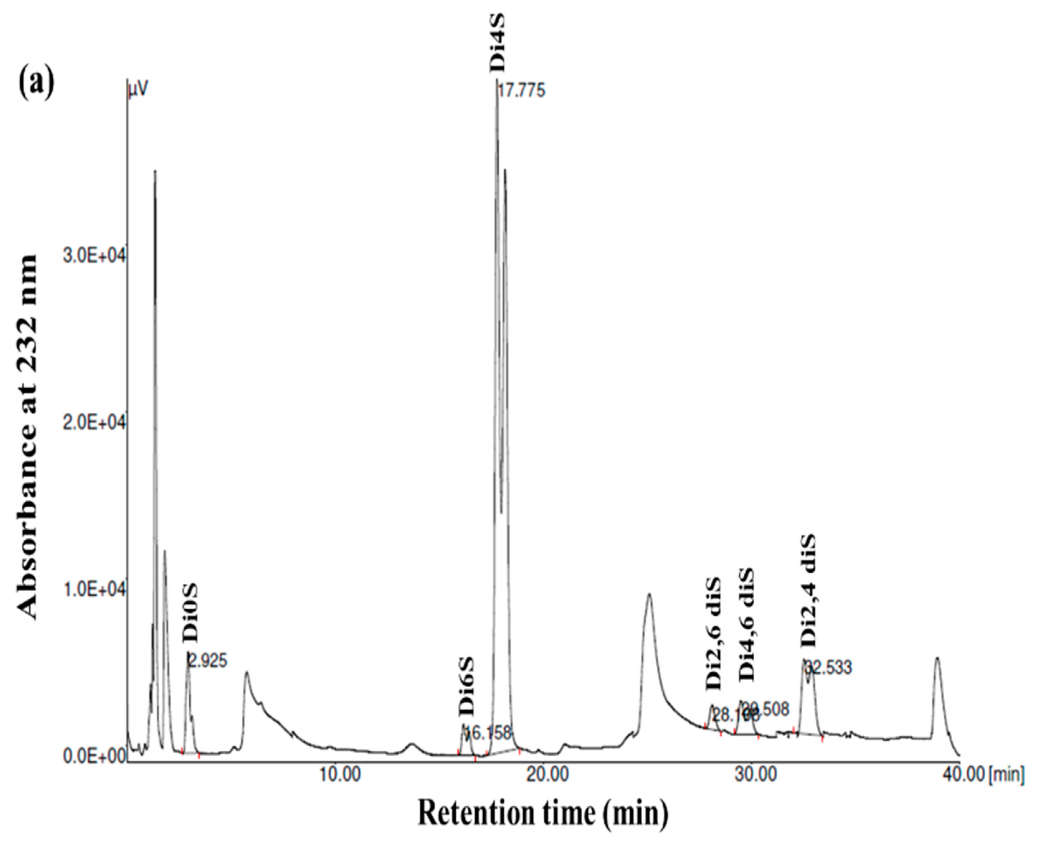 Foods 12 03887 g004a