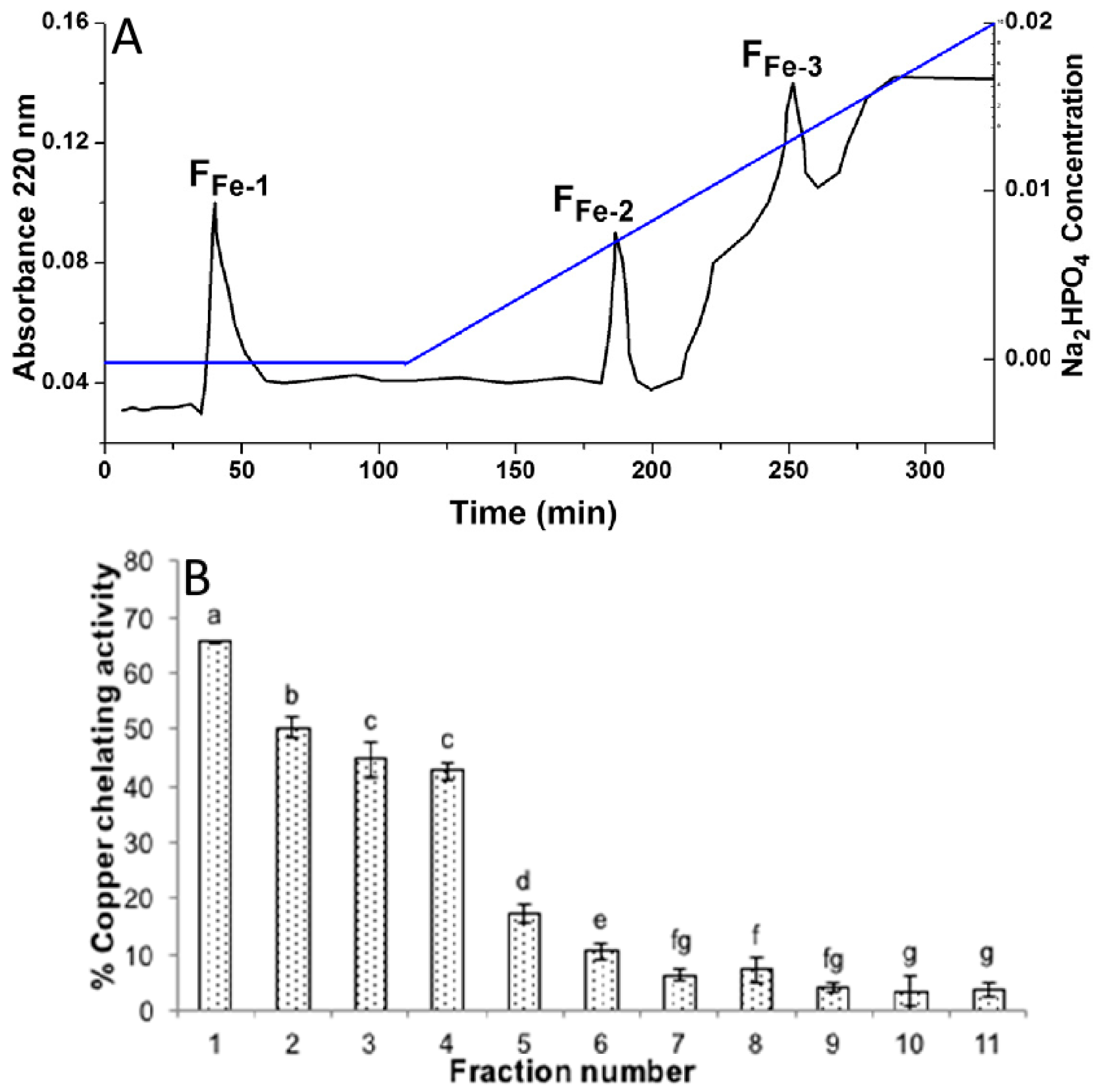 Foods 12 03898 g002a