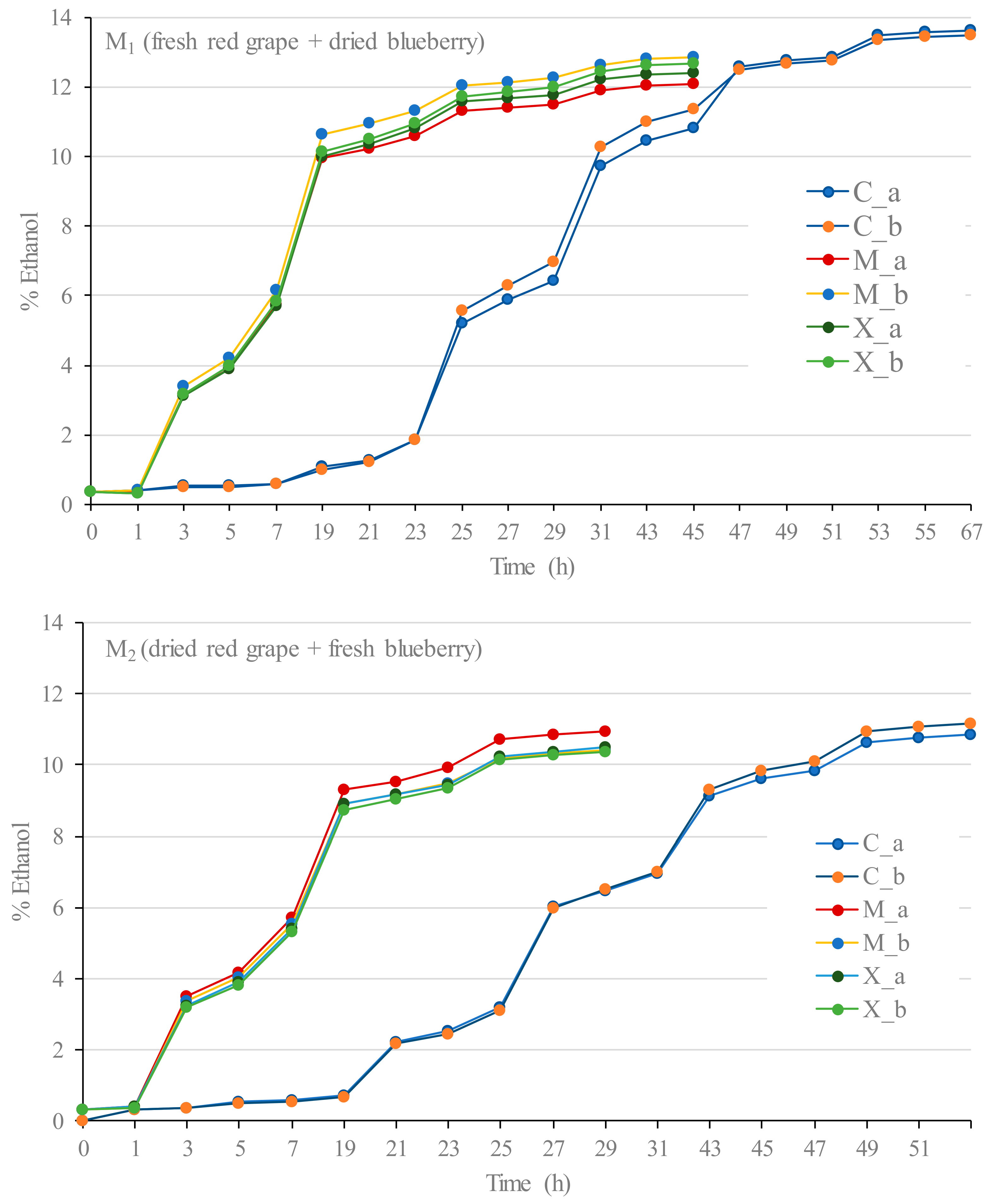Foods 12 03925 g002 Foods 12 03925 g002