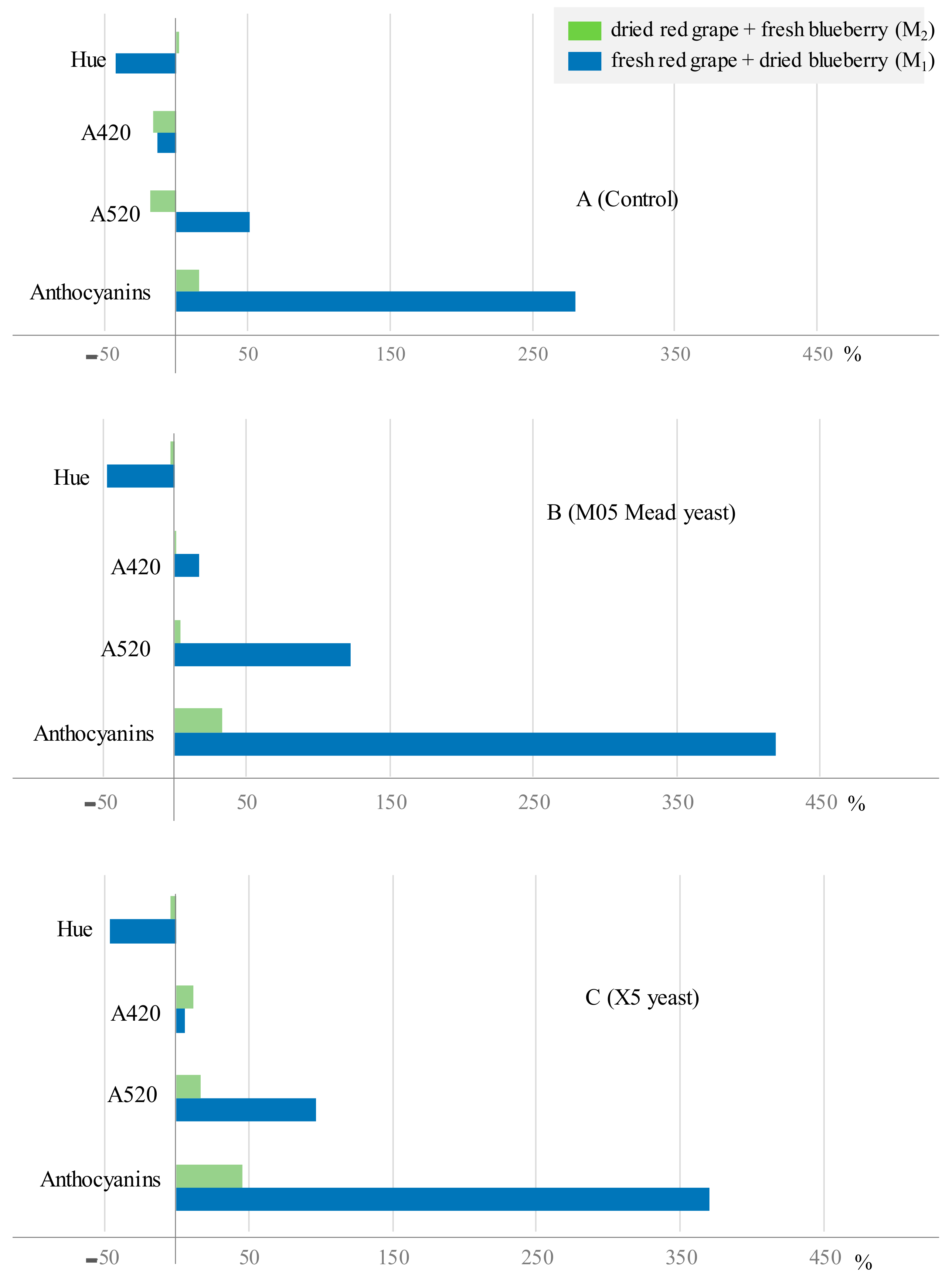 Foods 12 03925 g003 Foods 12 03925 g003