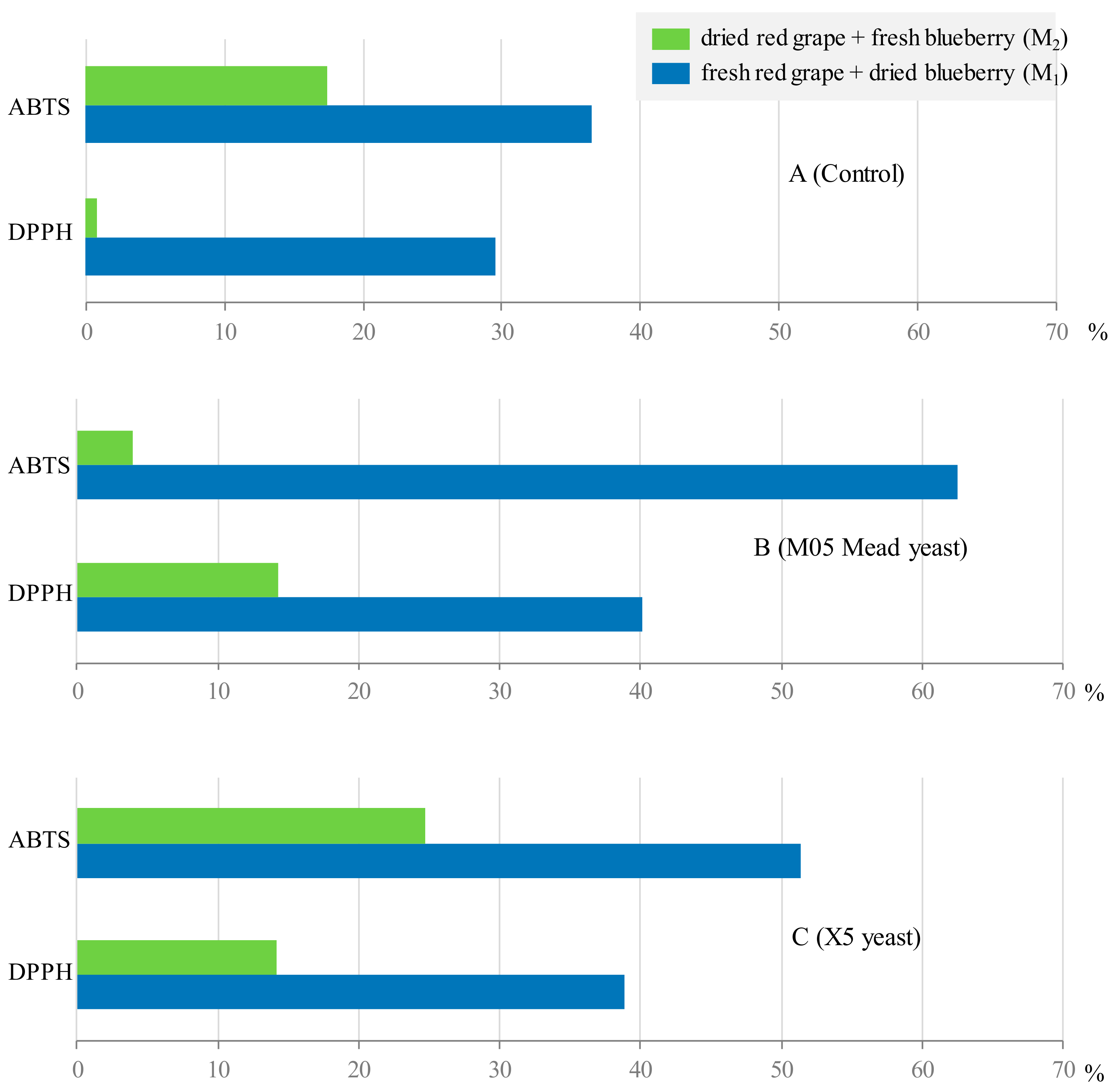 Foods 12 03925 g004 Foods 12 03925 g004
