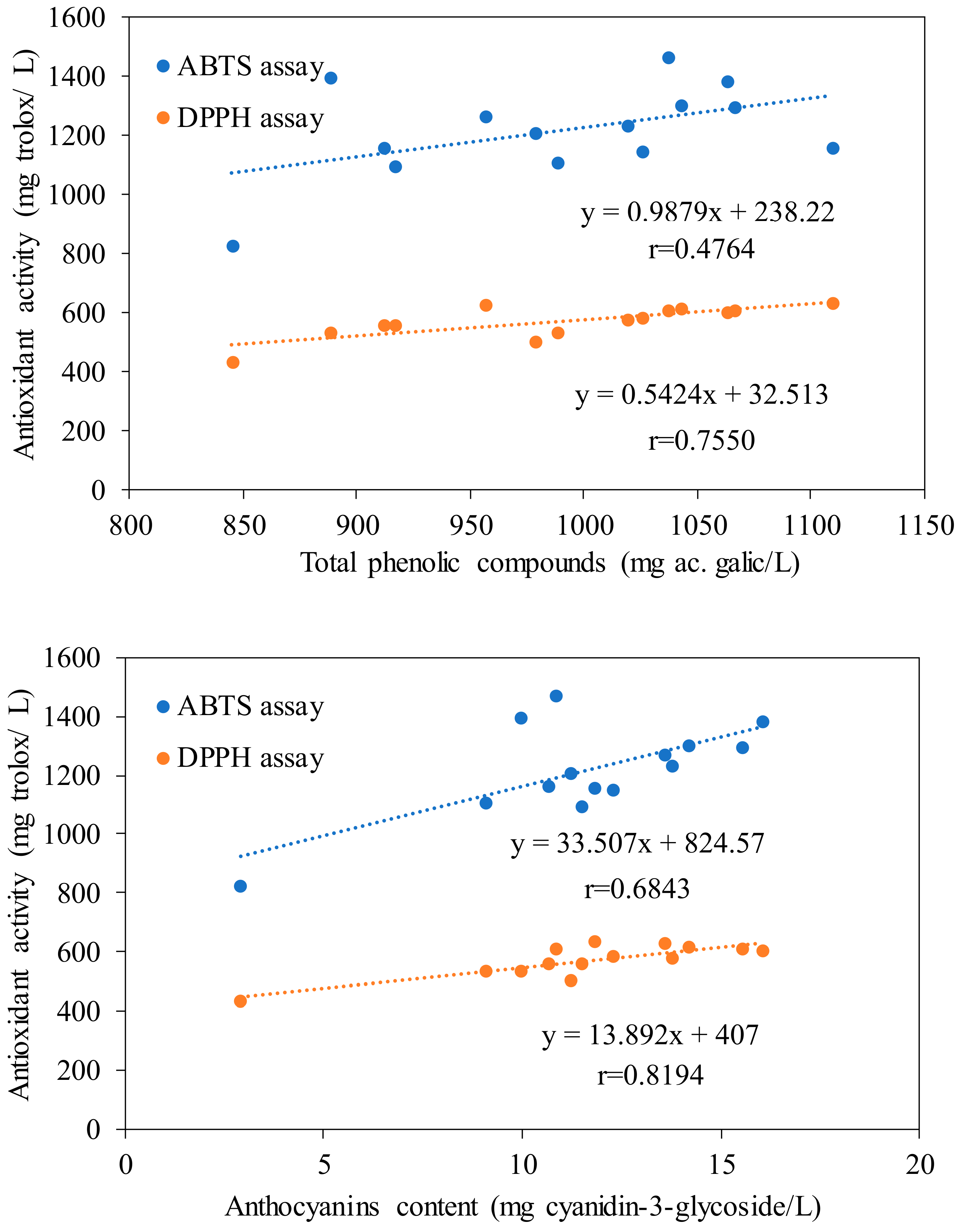 Foods 12 03925 g005 Foods 12 03925 g005