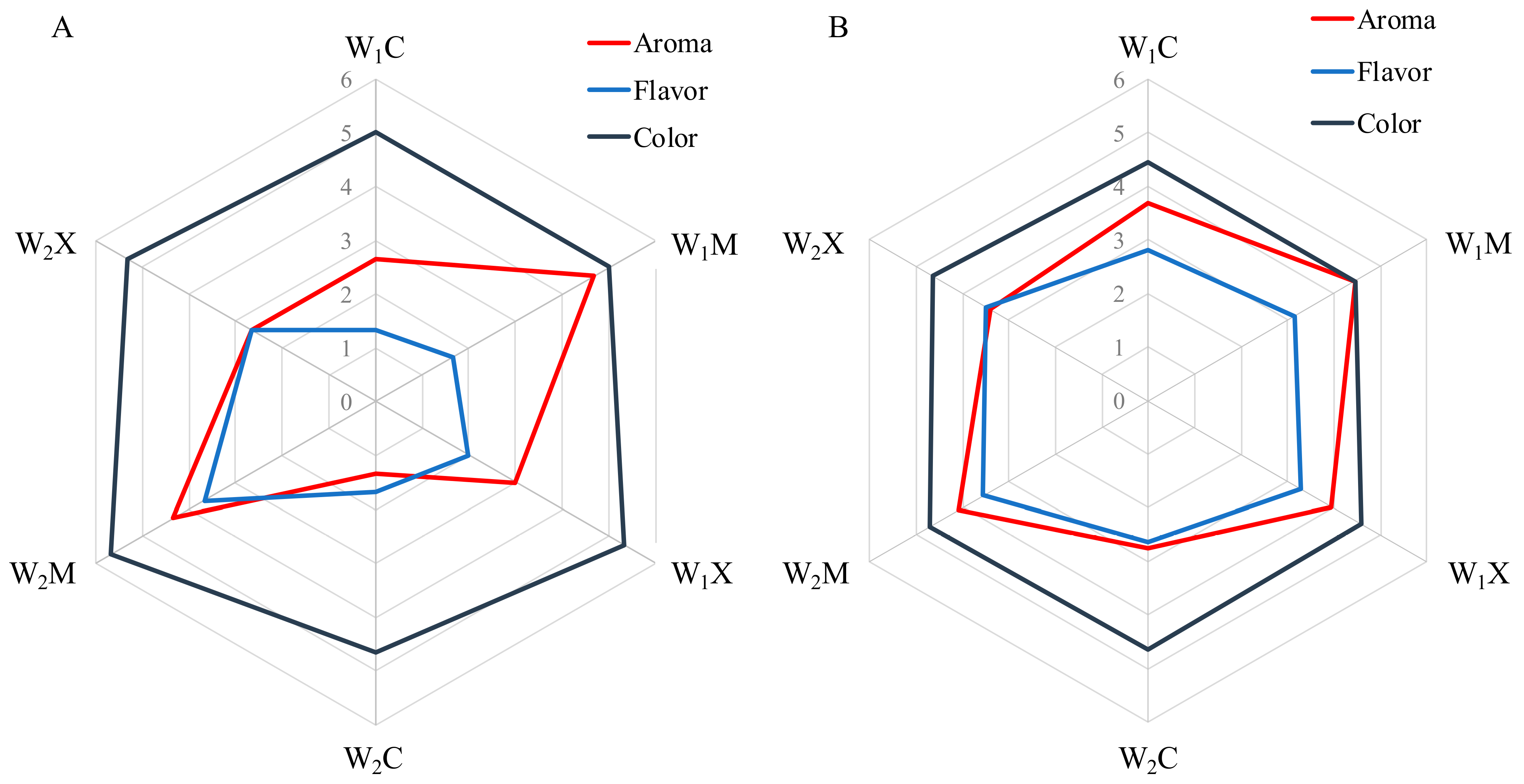 Foods 12 03925 g006 Foods 12 03925 g006