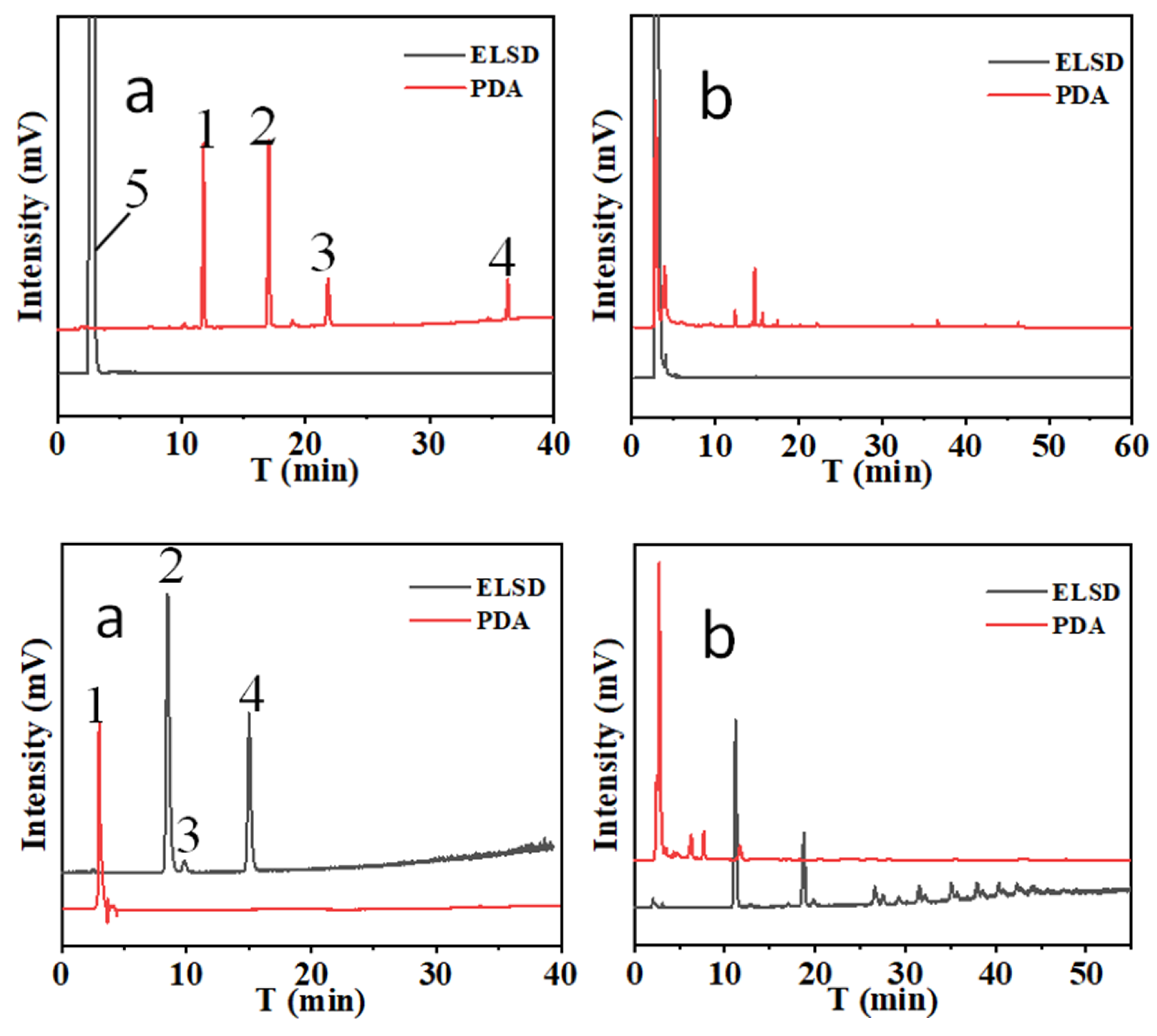 Foods 12 03931 g003 Foods 12 03931 g003