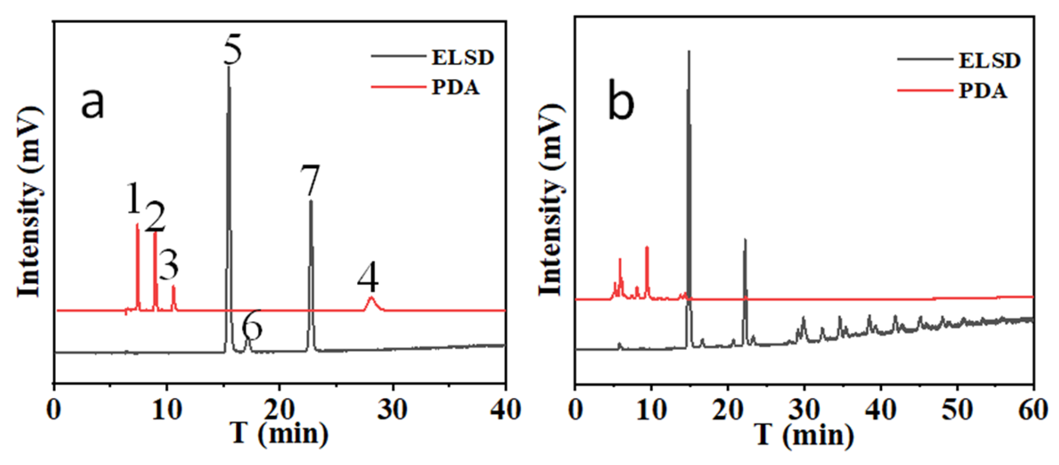 dai Simultaneous Analysis of Hydrophobic Atractylenolides