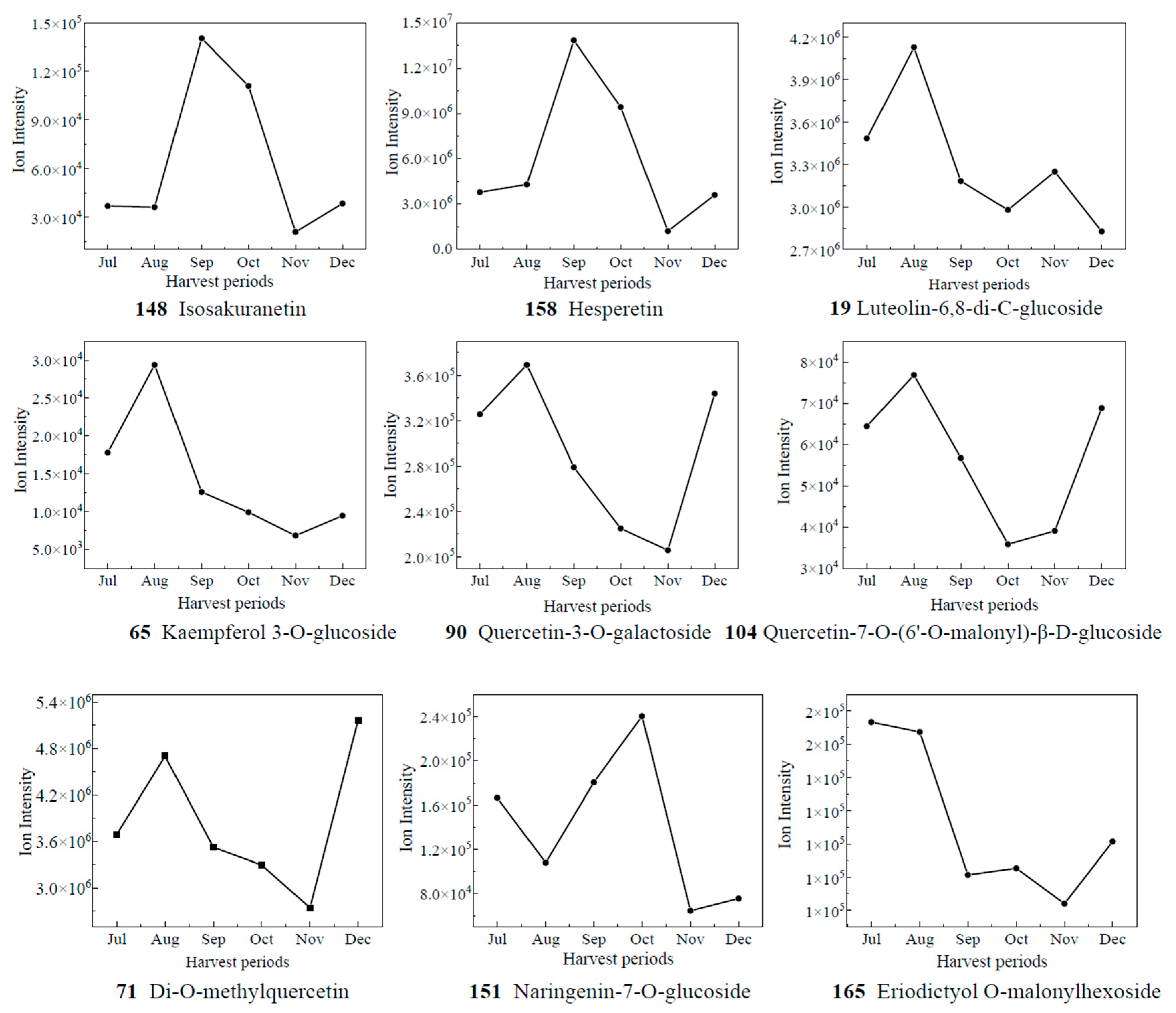 Foods 12 03945 g007b