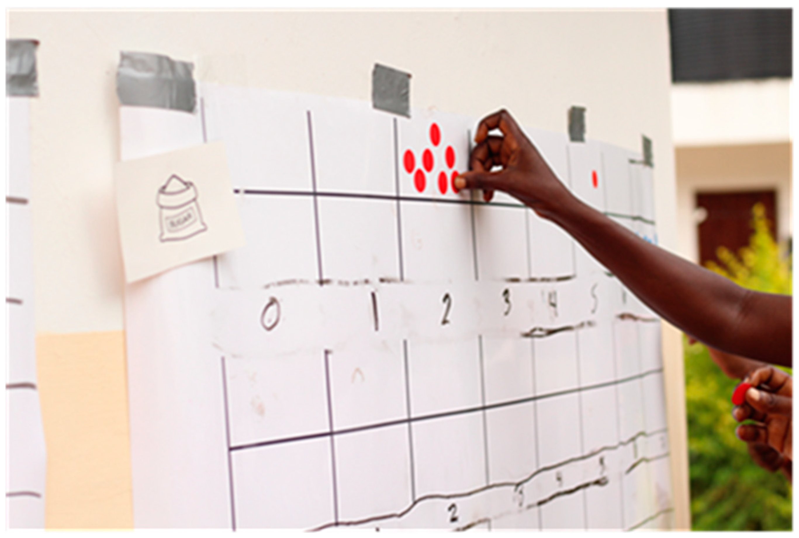 Foods 12 03956 g001 Foods 12 03956 g001