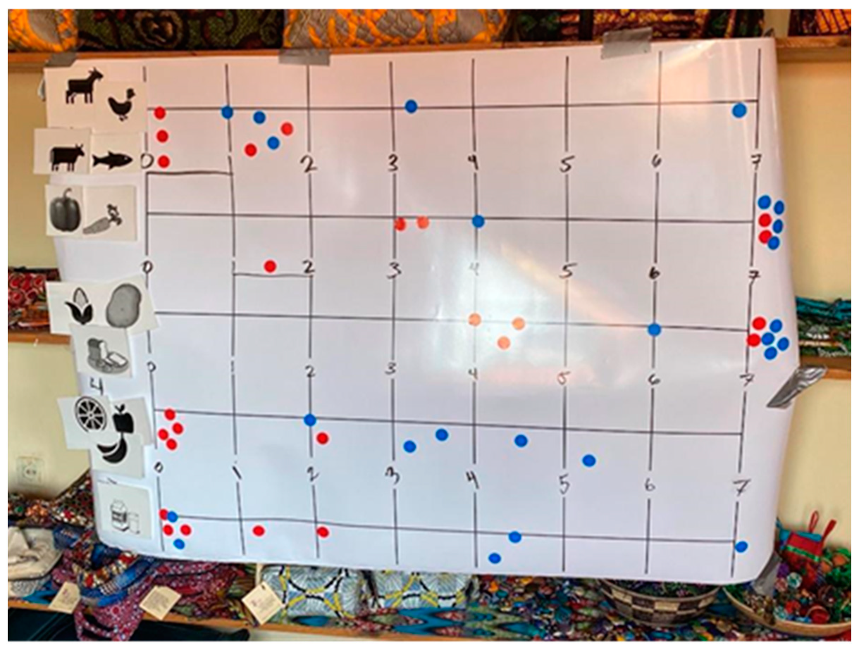 Foods 12 03956 g003 Foods 12 03956 g003