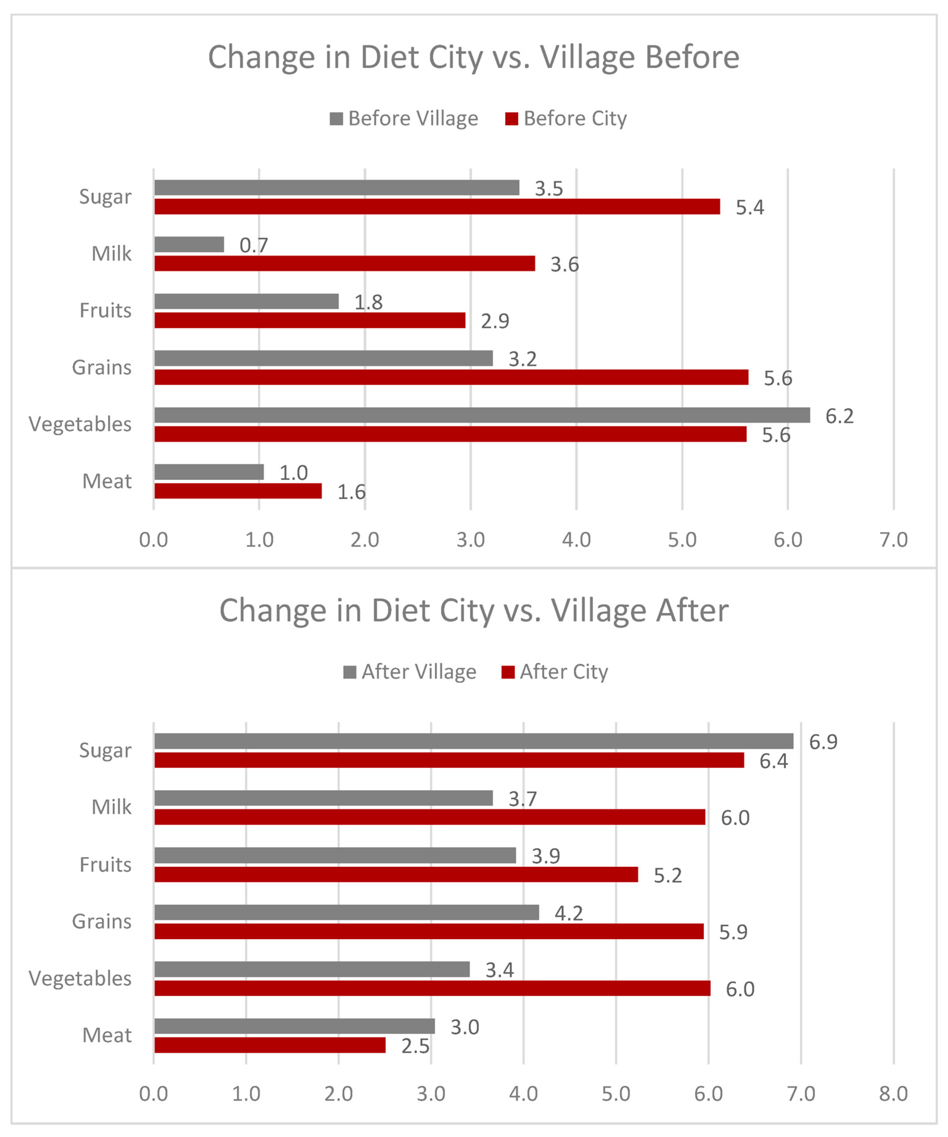 Foods 12 03956 g005 Foods 12 03956 g005