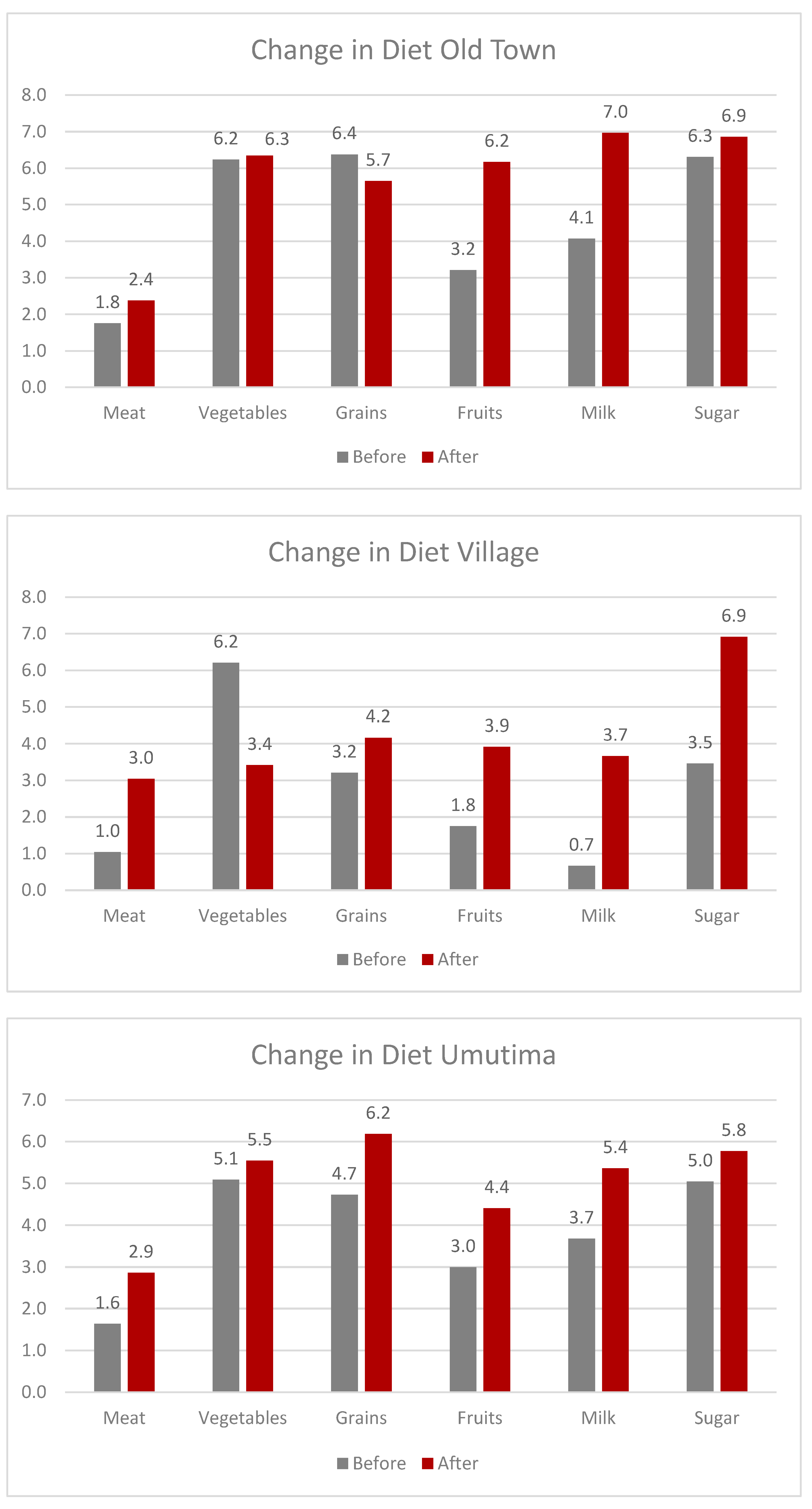 Foods 12 03956 g006a Foods 12 03956 g006a