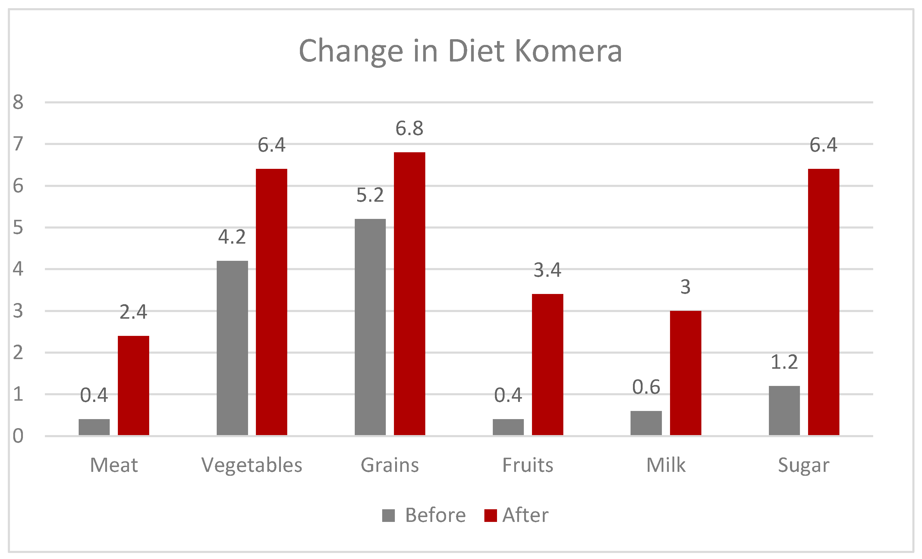 Foods 12 03956 g006b Foods 12 03956 g006b